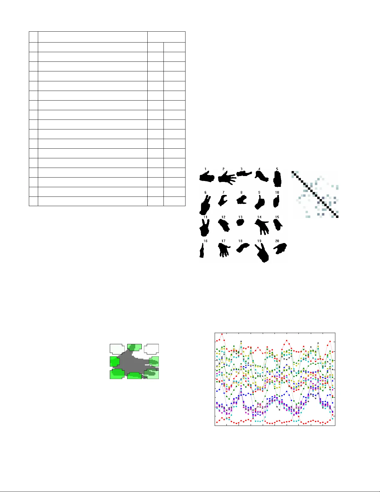 Sign Language Tutoring Tool