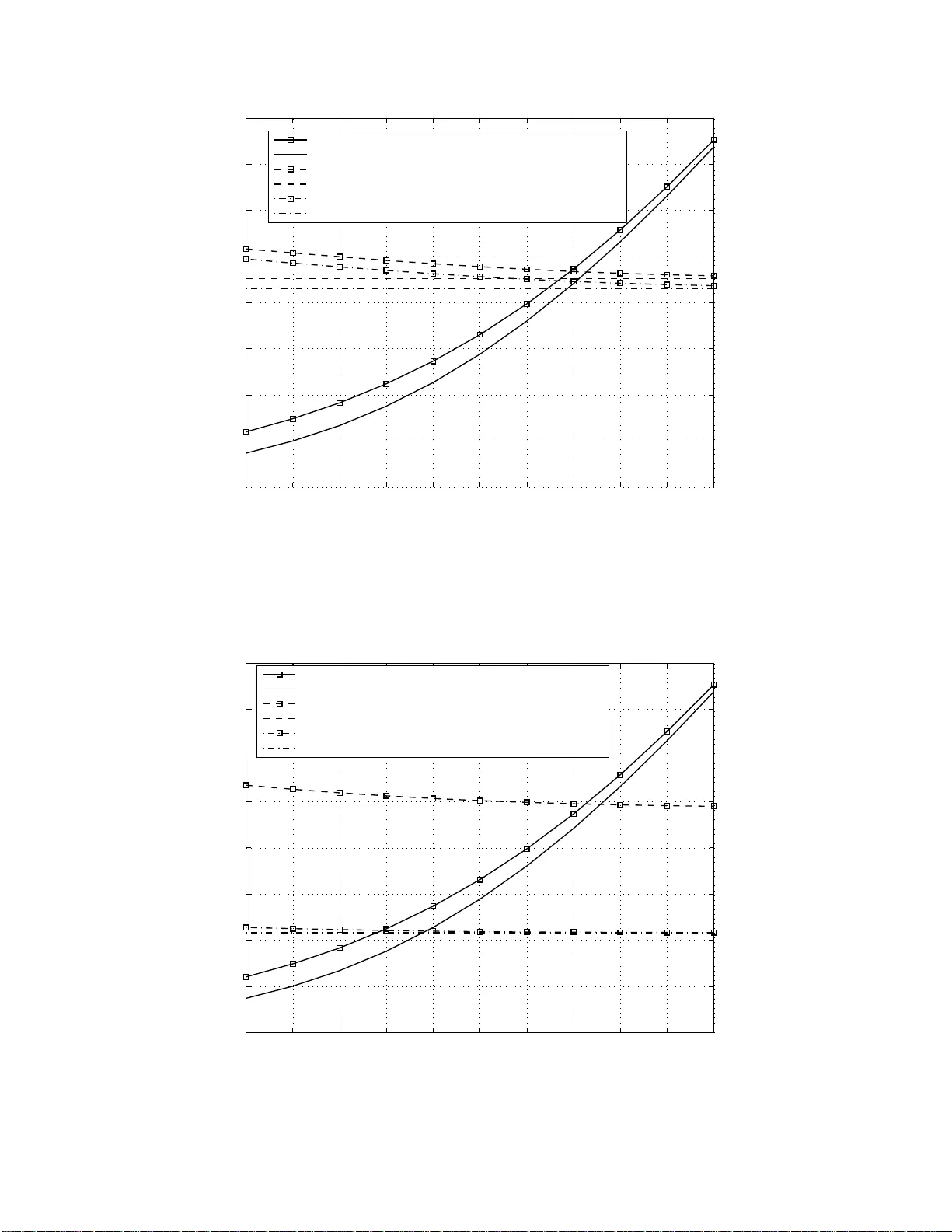 On Peak versus Average Interference Power Constraints for Protecting   Primary Users in Cognitive Radio Networks