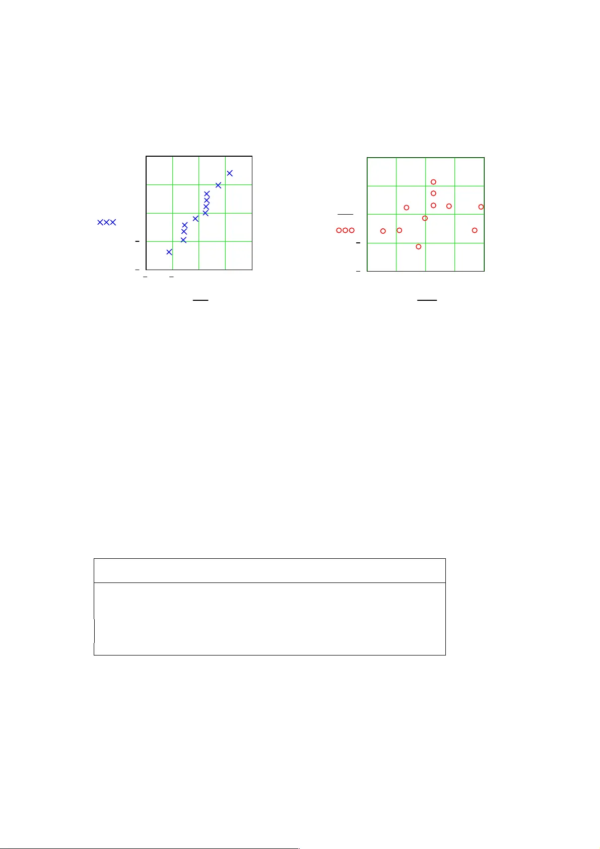 Hybrid data regression modelling in measurement