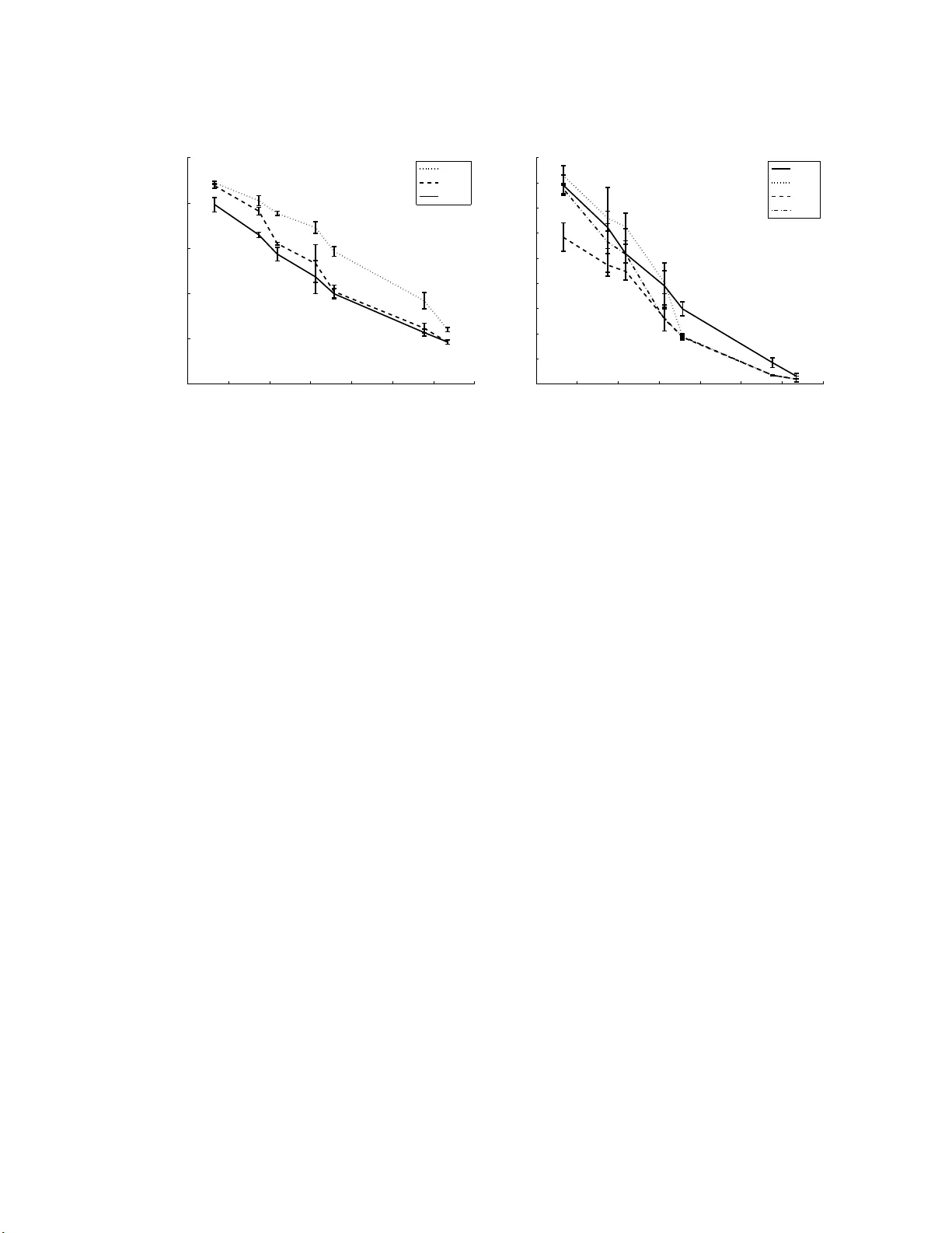 Clustered Multi-Task Learning: A Convex Formulation