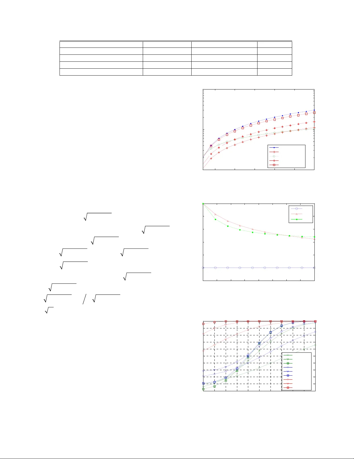 Performance Comparison of Cooperative and Distributed Spectrum Sensing   in Cognitive Radio