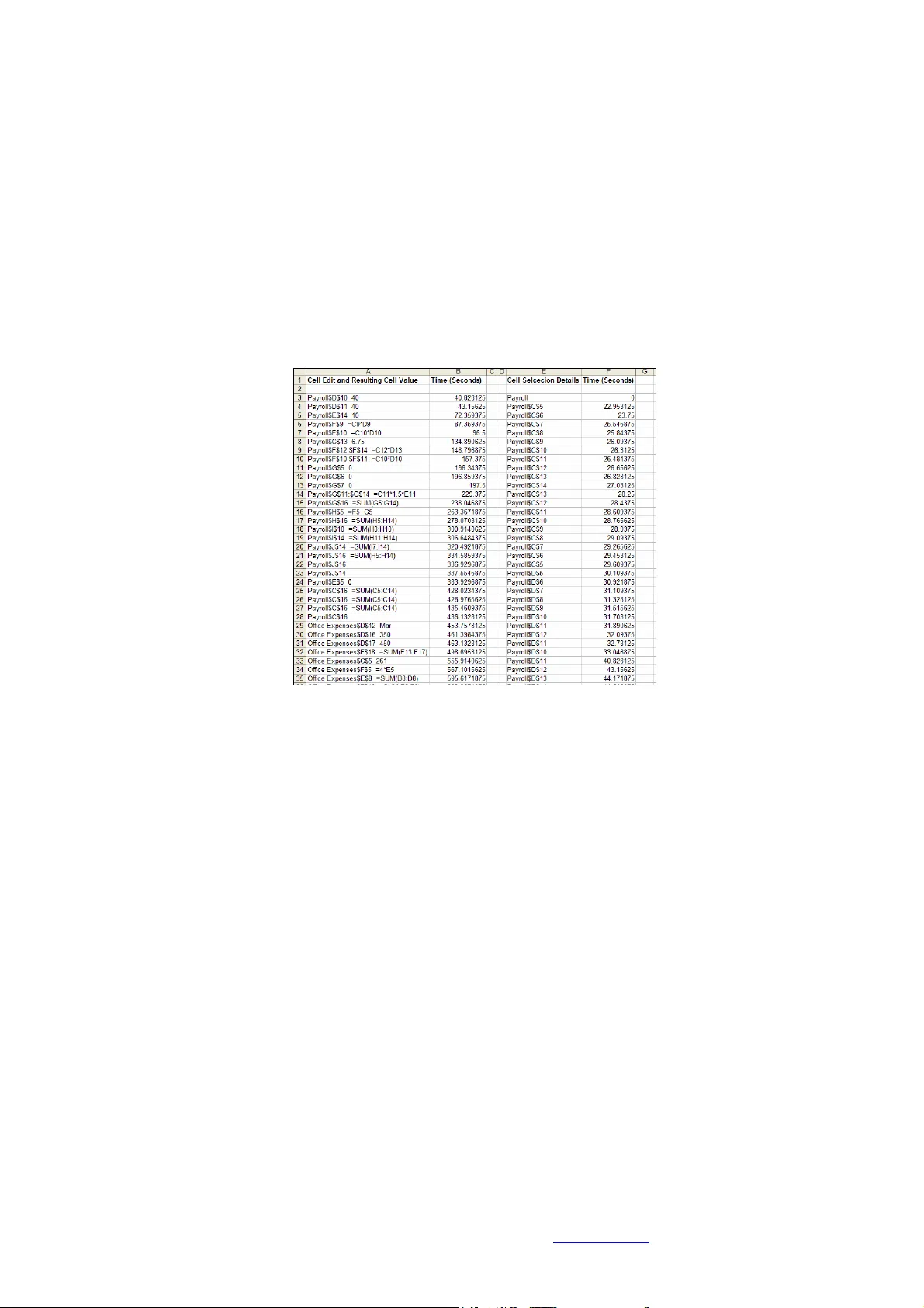 Spreadsheet End-User Behaviour Analysis