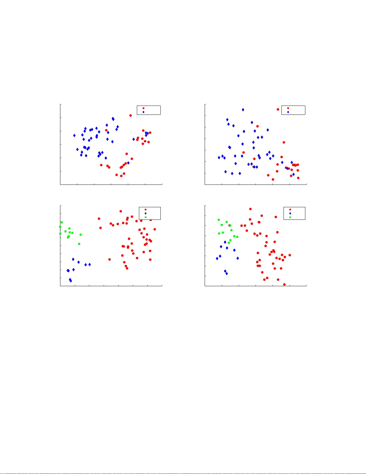 Clustering and Feature Selection using Sparse Principal Component   Analysis
