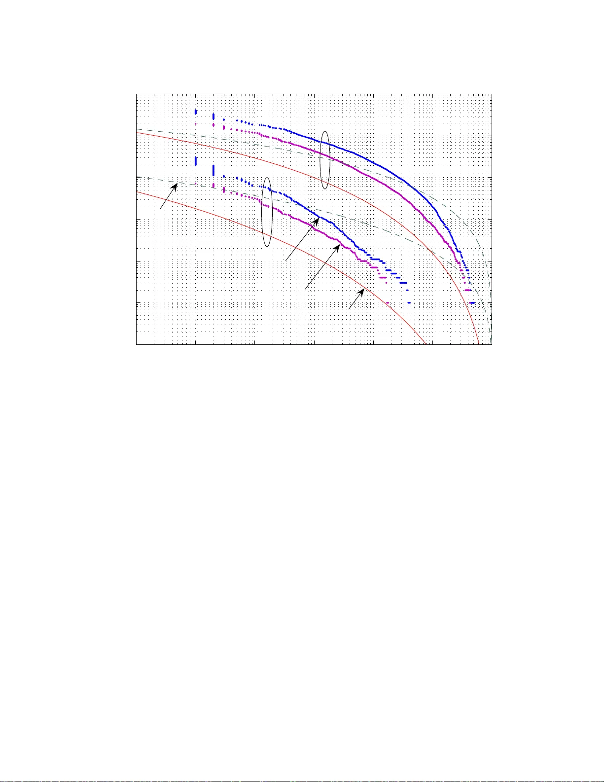 Spectrum Sensing in Wideband OFDM Cognitive Radios