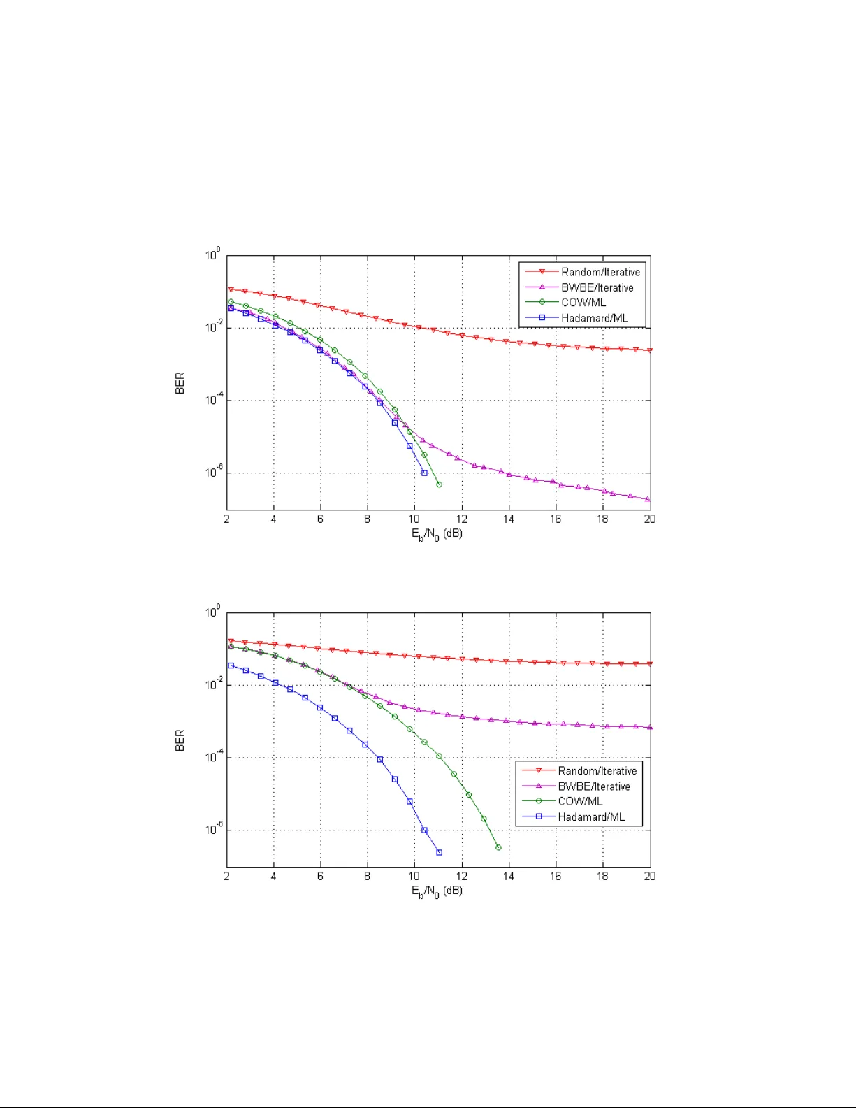 A Class of Errorless Codes for Over-loaded Synchronous Wireless and   Optical CDMA Systems