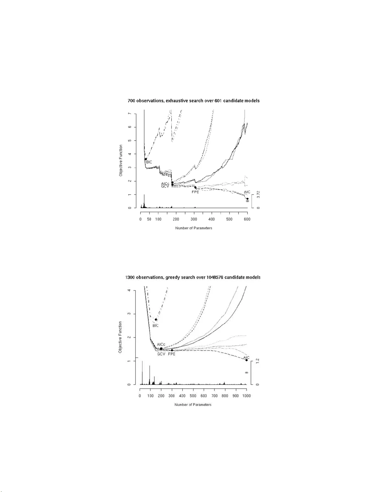 Evaluation and selection of models for out-of-sample prediction when the   sample size is small relative to the complexity of the data-generating   process