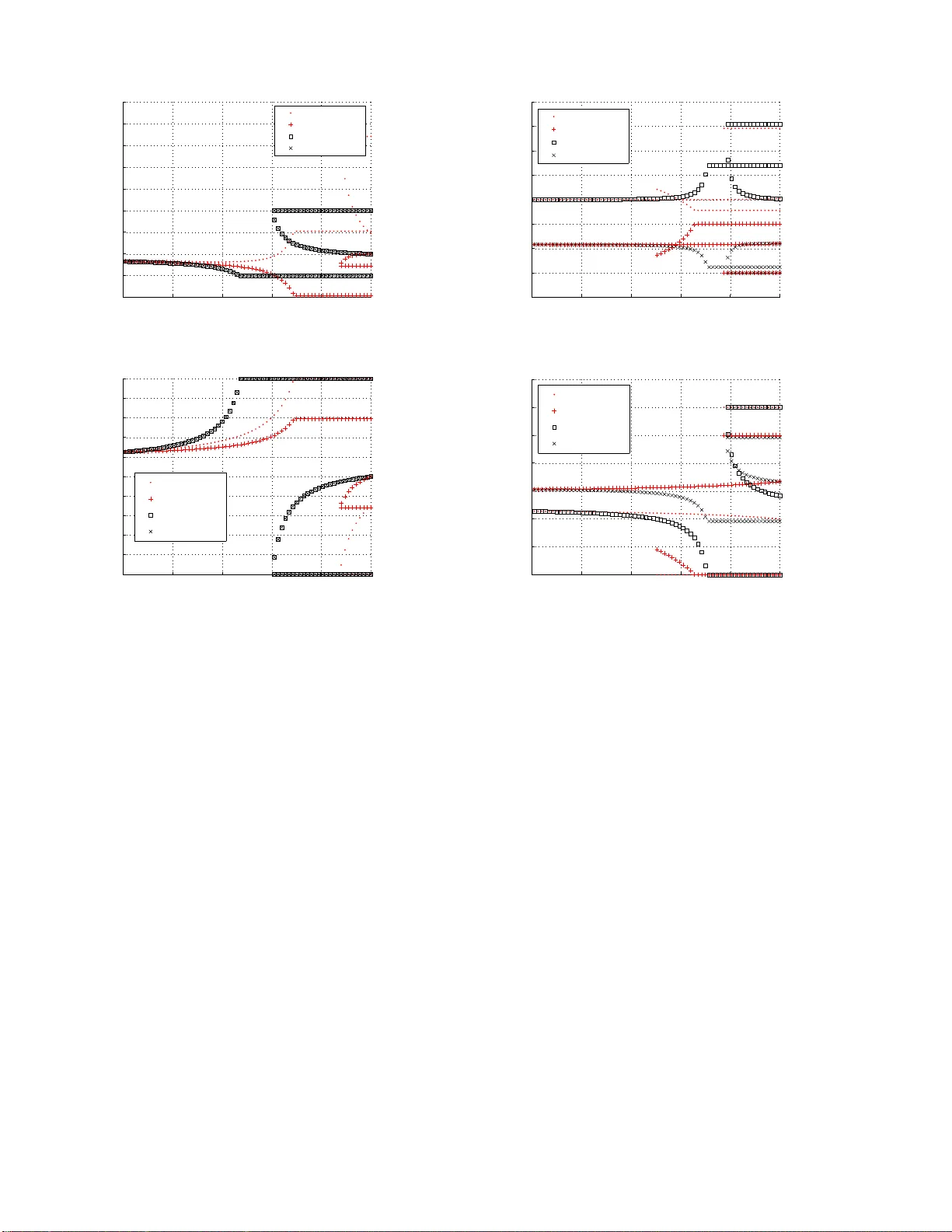 From Altruism to Non-Cooperation in Routing Games