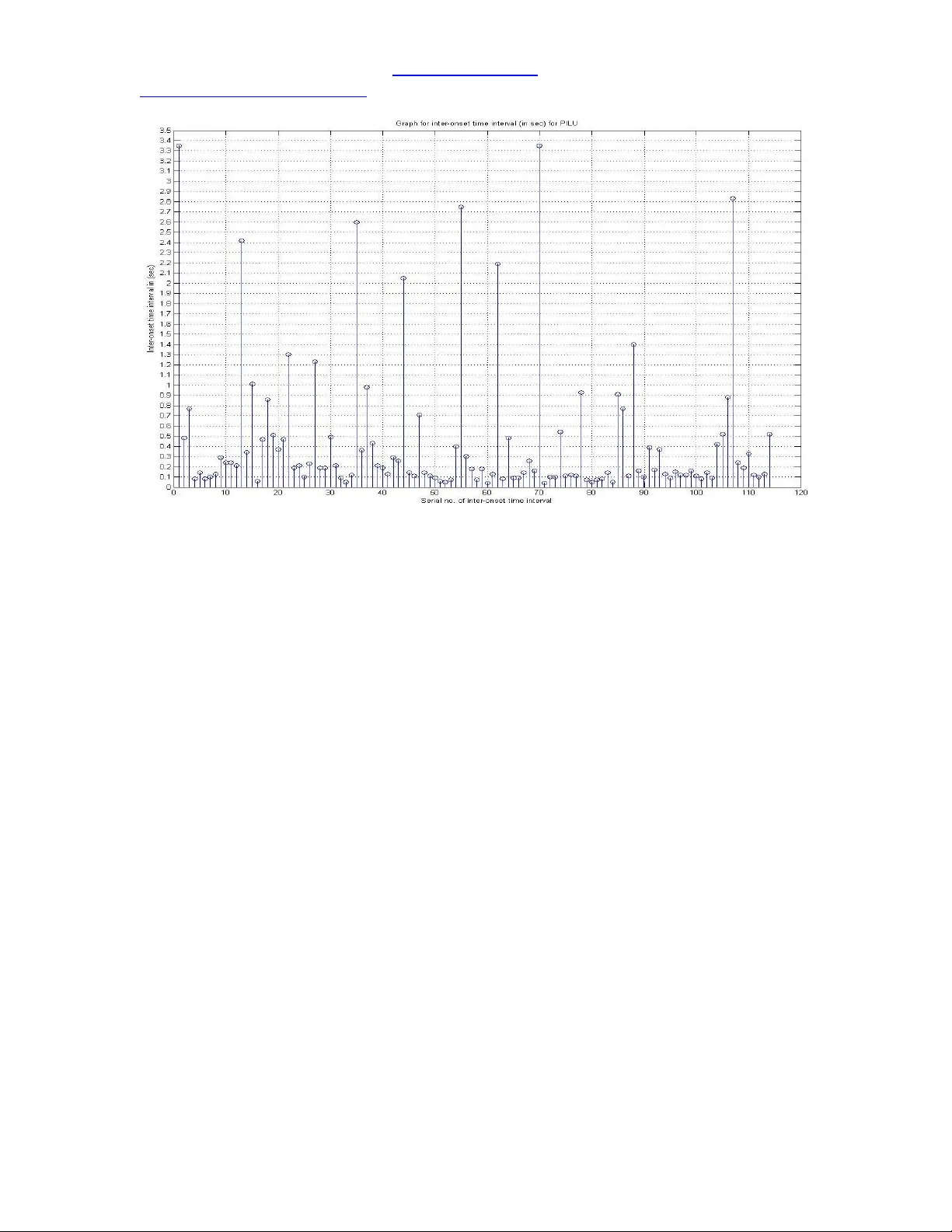A Statistical Approach to Modeling Indian Classical Music Performance