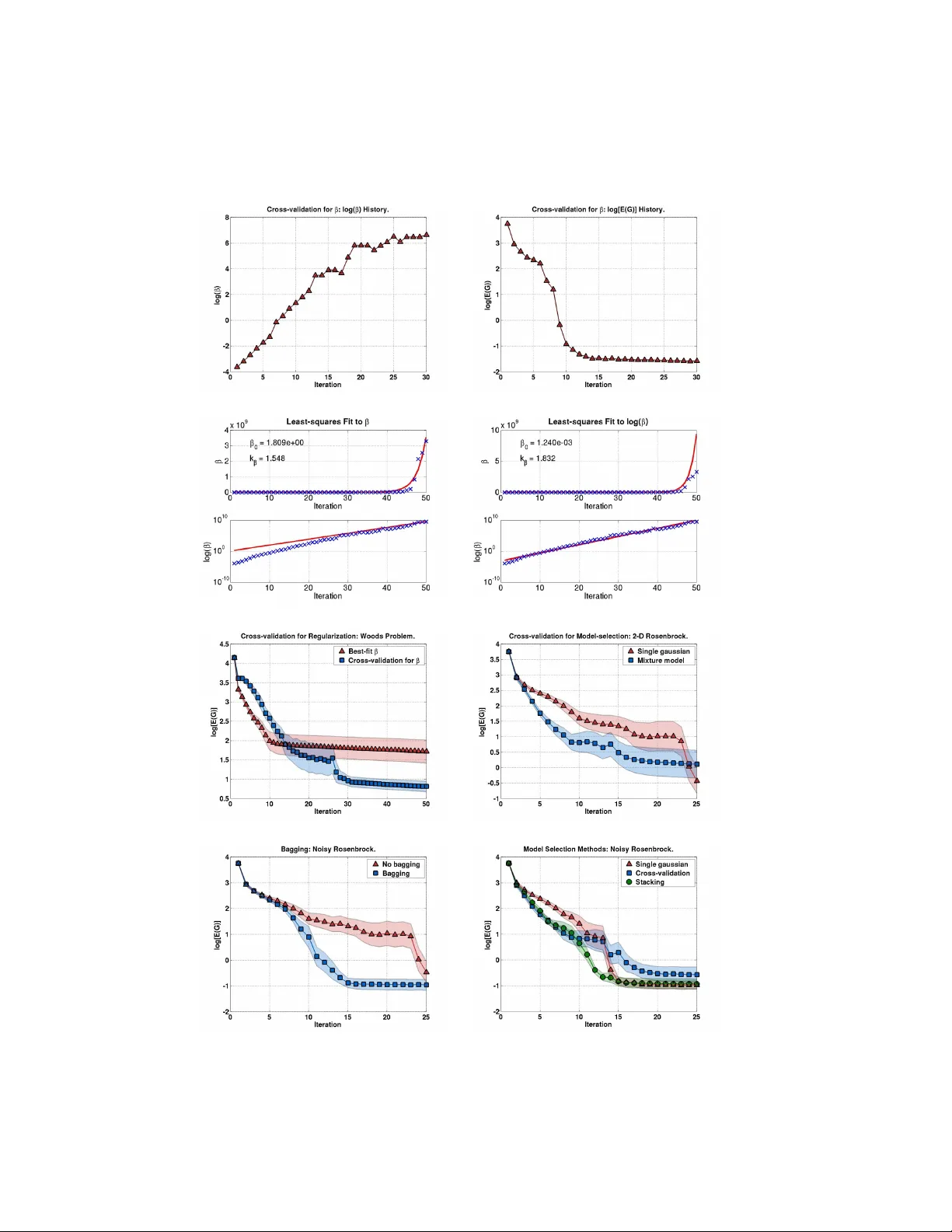 Bias-Variance Tradeoffs: Novel Applications