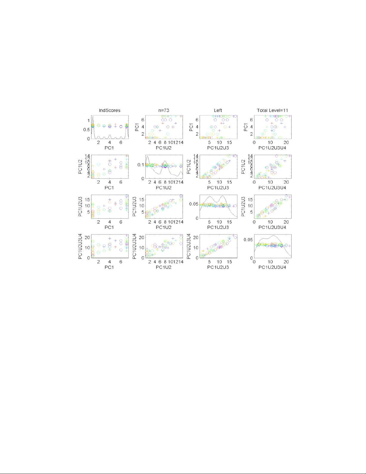 A Principal Component Analysis for Trees
