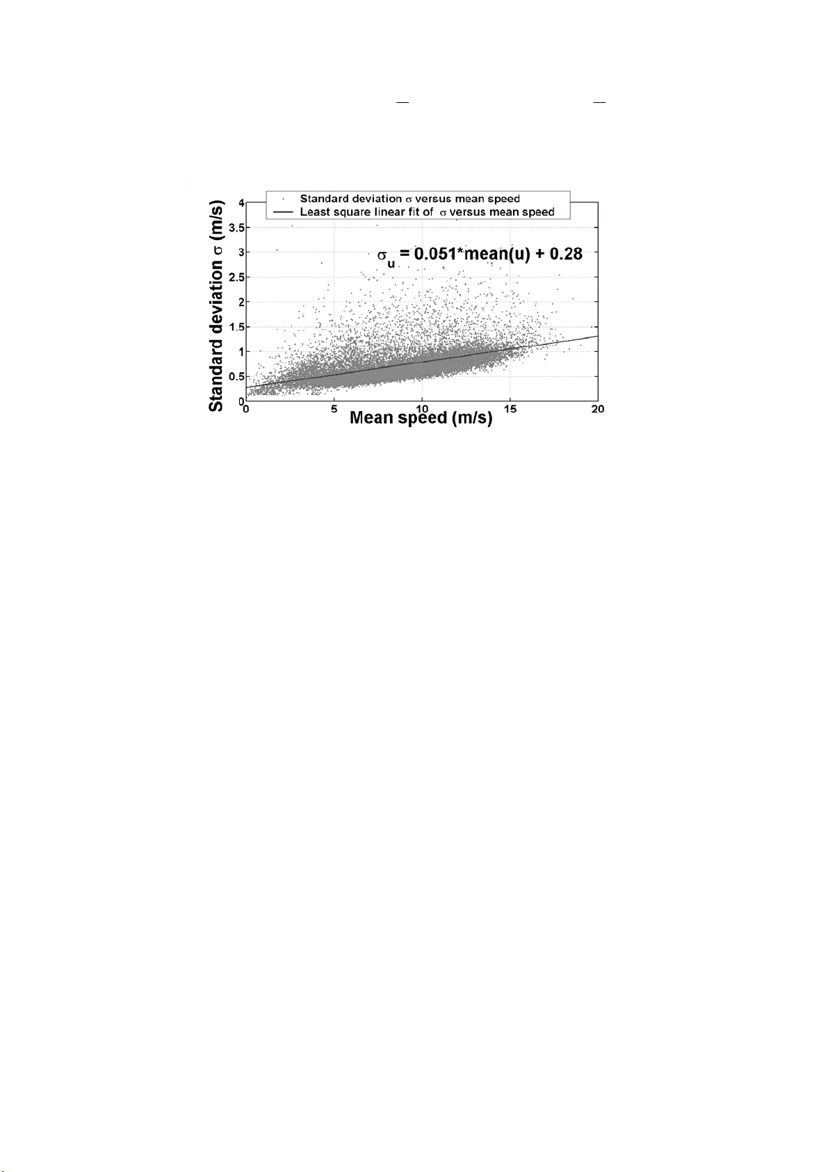 Wind speed classification using Dirichlet mixtures