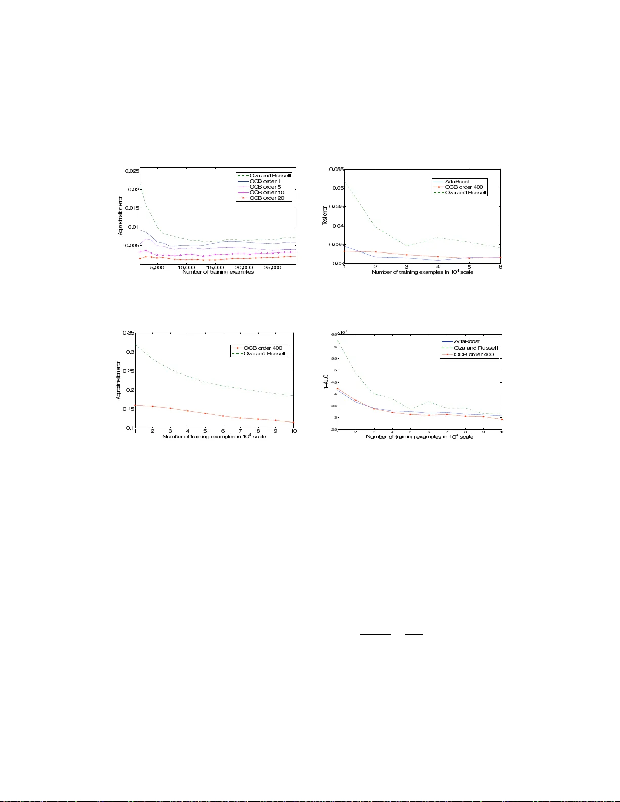 Online Coordinate Boosting