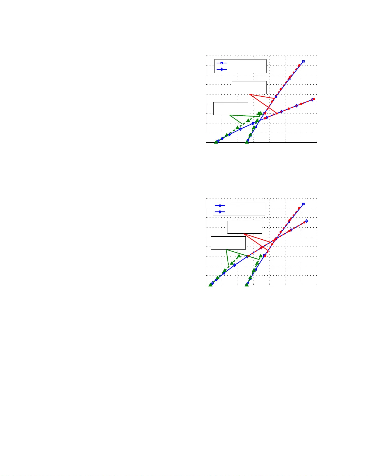 Power-Bandwidth Tradeoff in Multiuser Relay Channels with Opportunistic   Scheduling