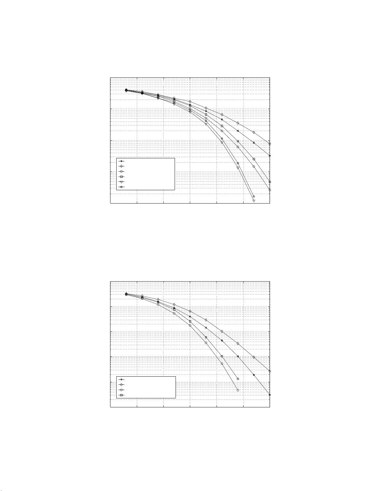 Single-Symbol ML Decodable Distributed STBCs for Partially-Coherent   Cooperative Networks