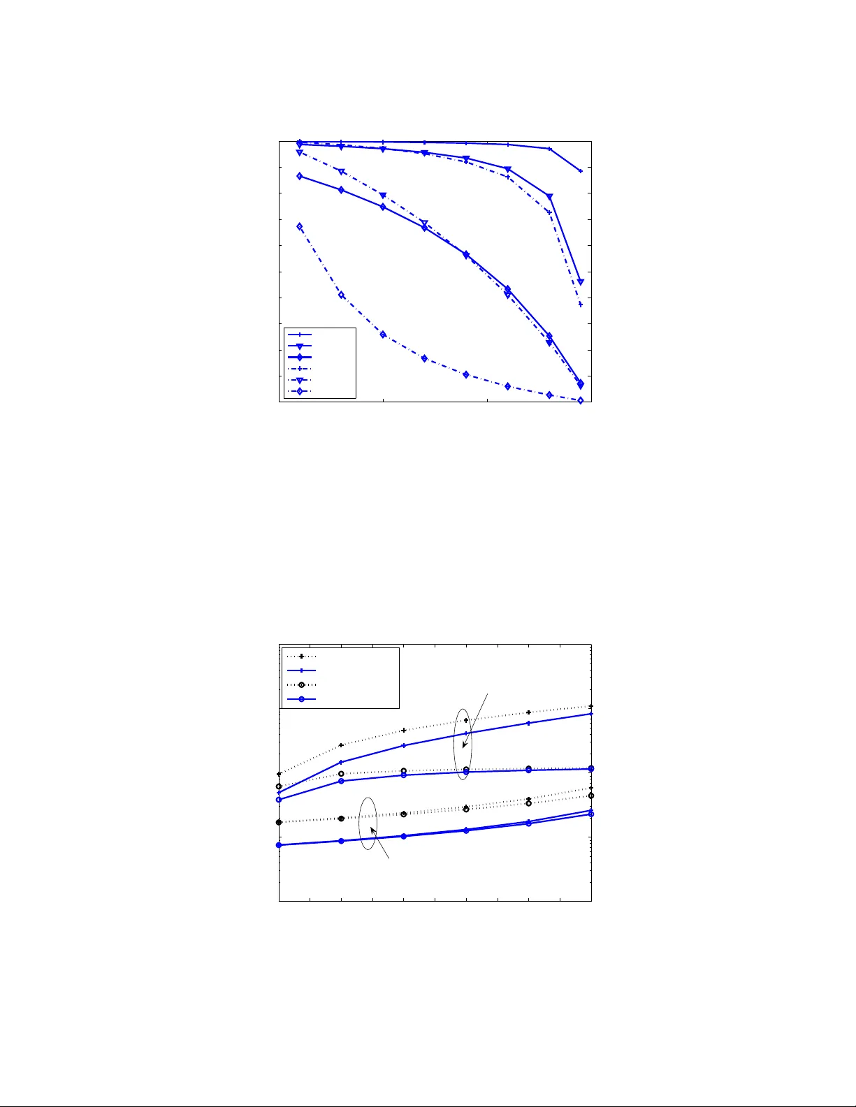 Spectrum Allocation in Two-Tier Networks