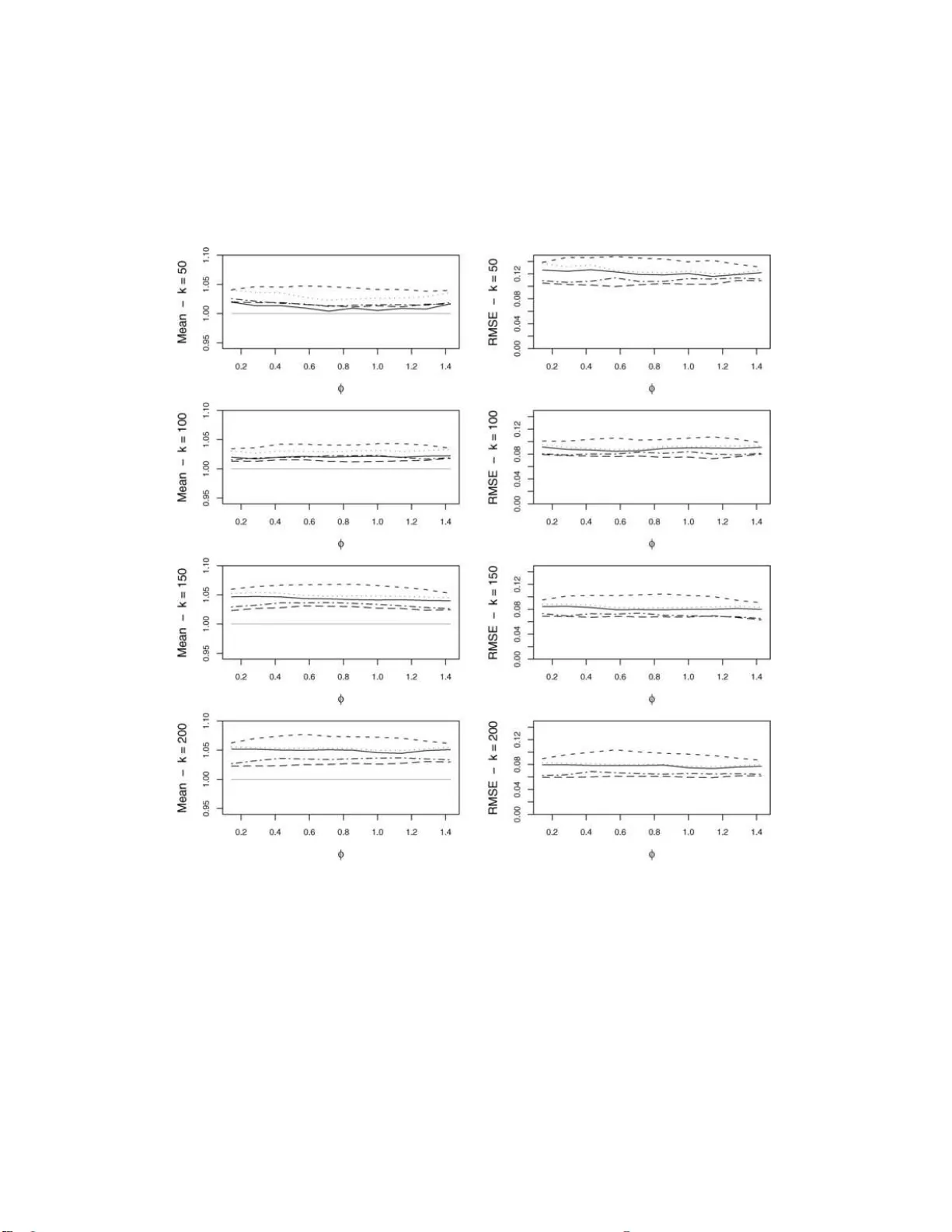 Estimating the multivariate extremal index function