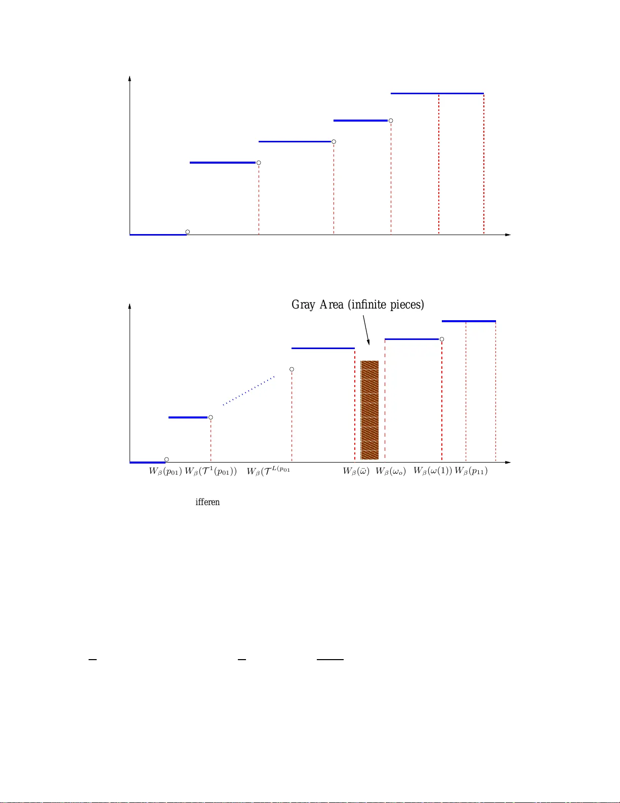 Indexability of Restless Bandit Problems and Optimality of Whittles   Index for Dynamic Multichannel Access