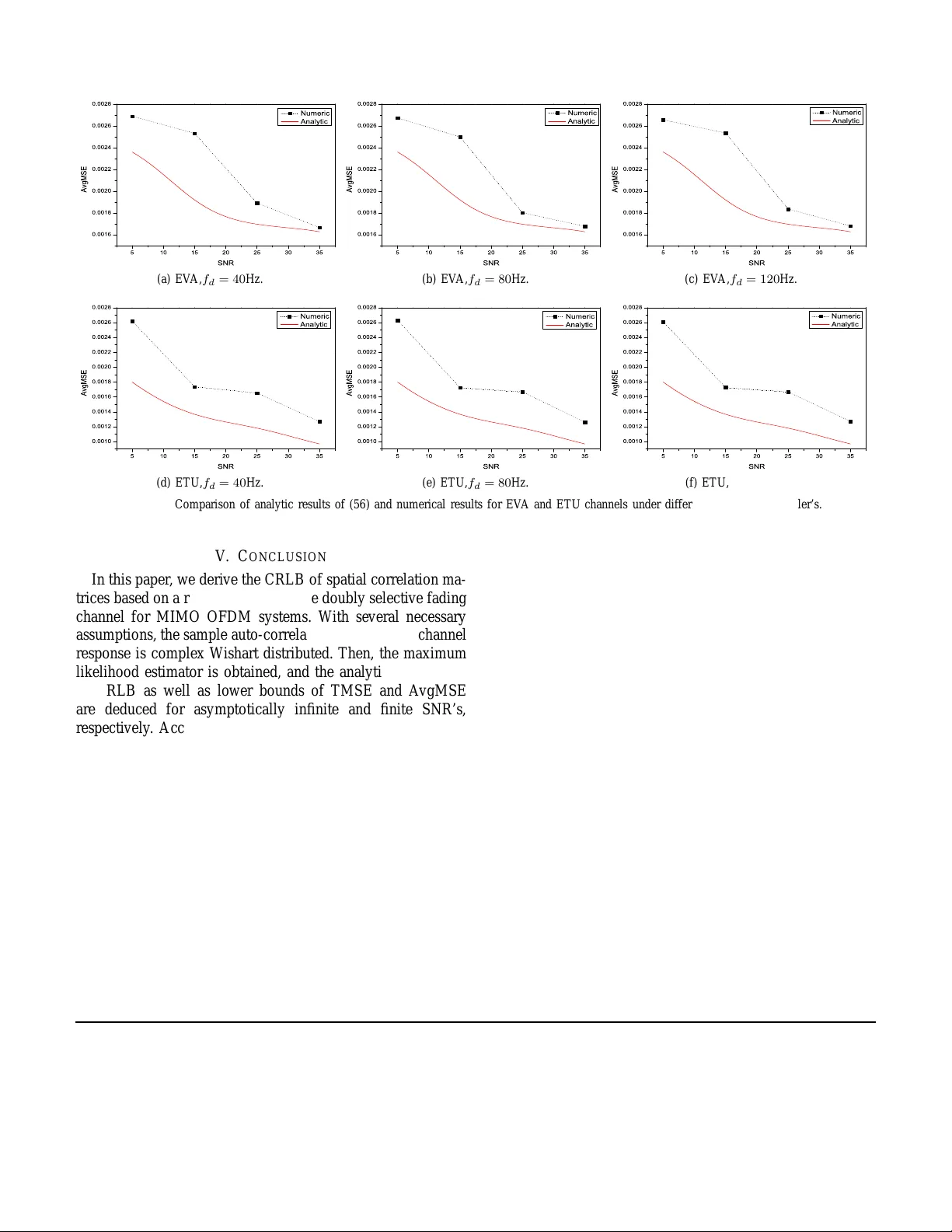On the Cramer-Rao Lower Bound for Spatial Correlation Matrices of Doubly   Selective Fading Channels for MIMO OFDM Systems
