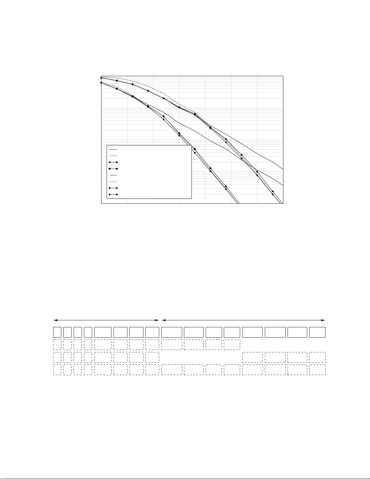 Incomplete decode-and-forward protocol using distributed space-time   block codes
