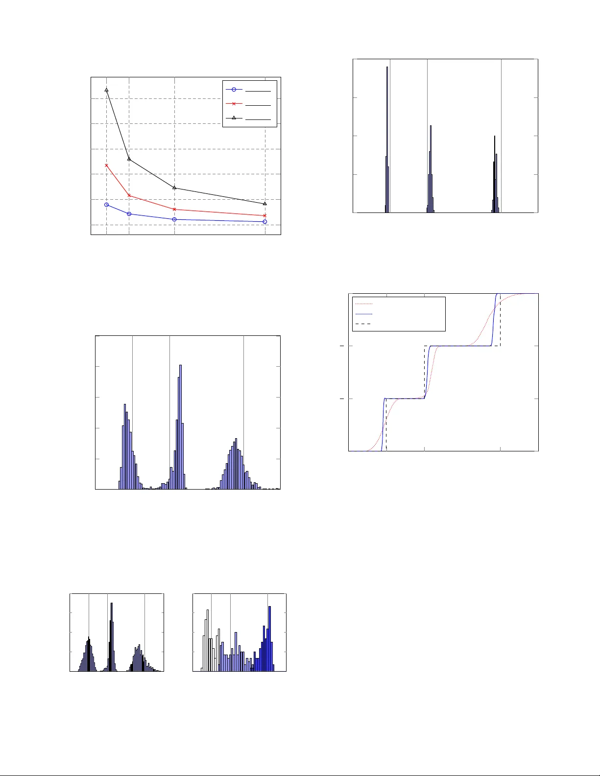 Cognitive OFDM network sensing: a free probability approach