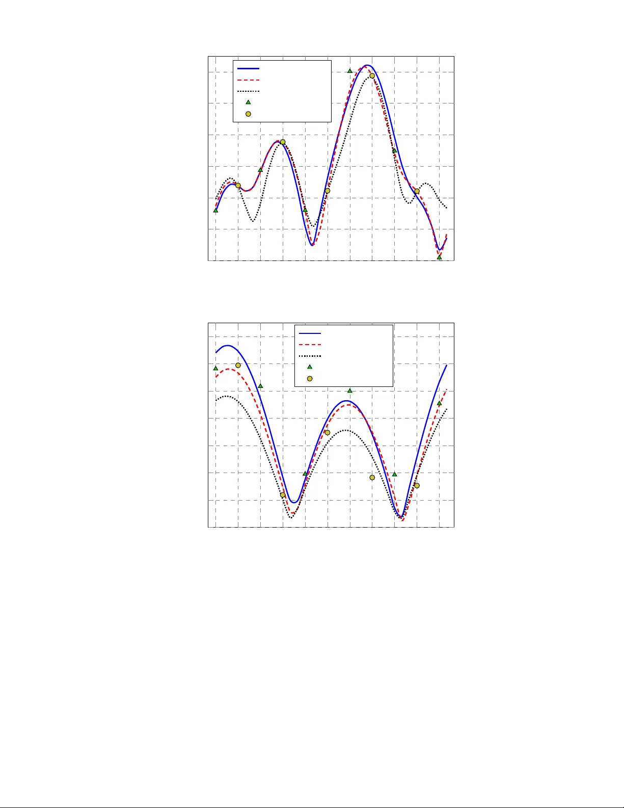 A maximum entropy approach to OFDM channel estimation