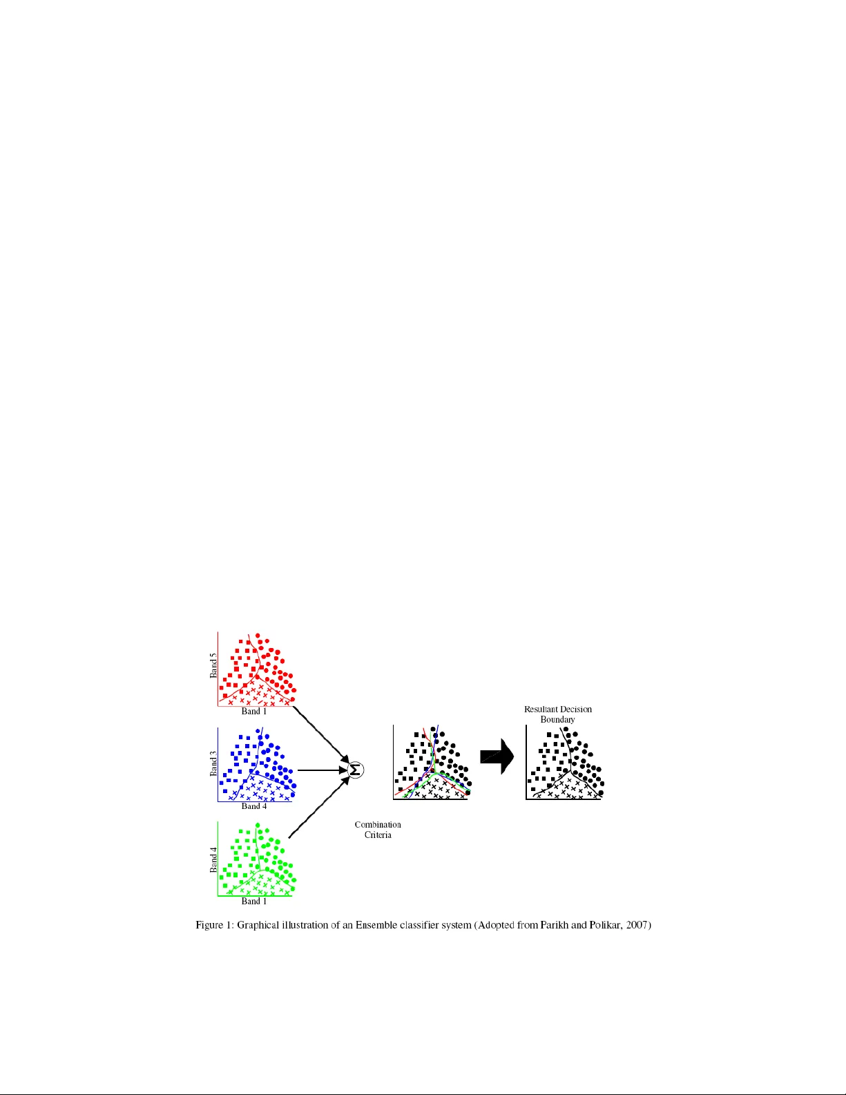 Land Cover Mapping Using Ensemble Feature Selection Methods