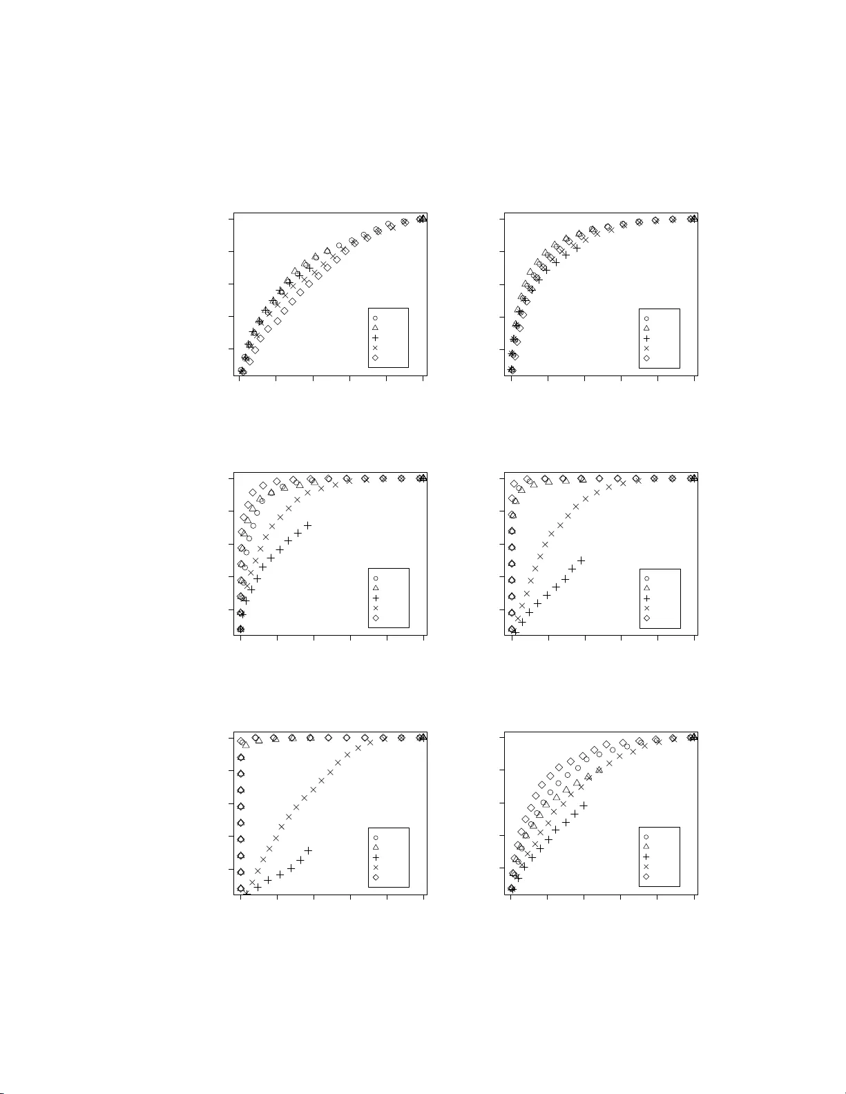 MOST: detecting cancer differential gene expression
