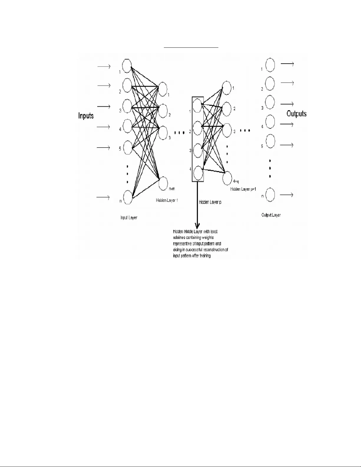 Dimensionality Reduction and Reconstruction using Mirroring Neural   Networks and Object Recognition based on Reduced Dimension Characteristic   Vector