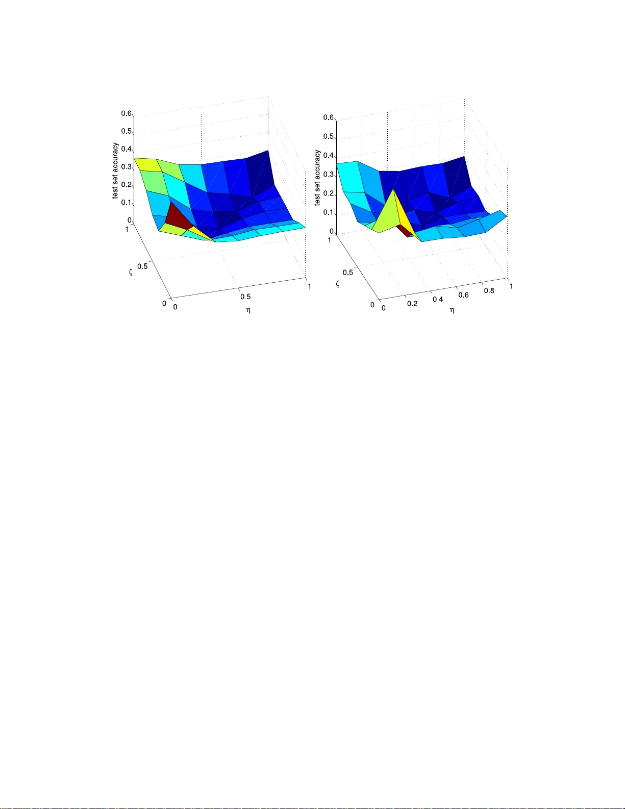 A New Approach to Collaborative Filtering: Operator Estimation with   Spectral Regularization
