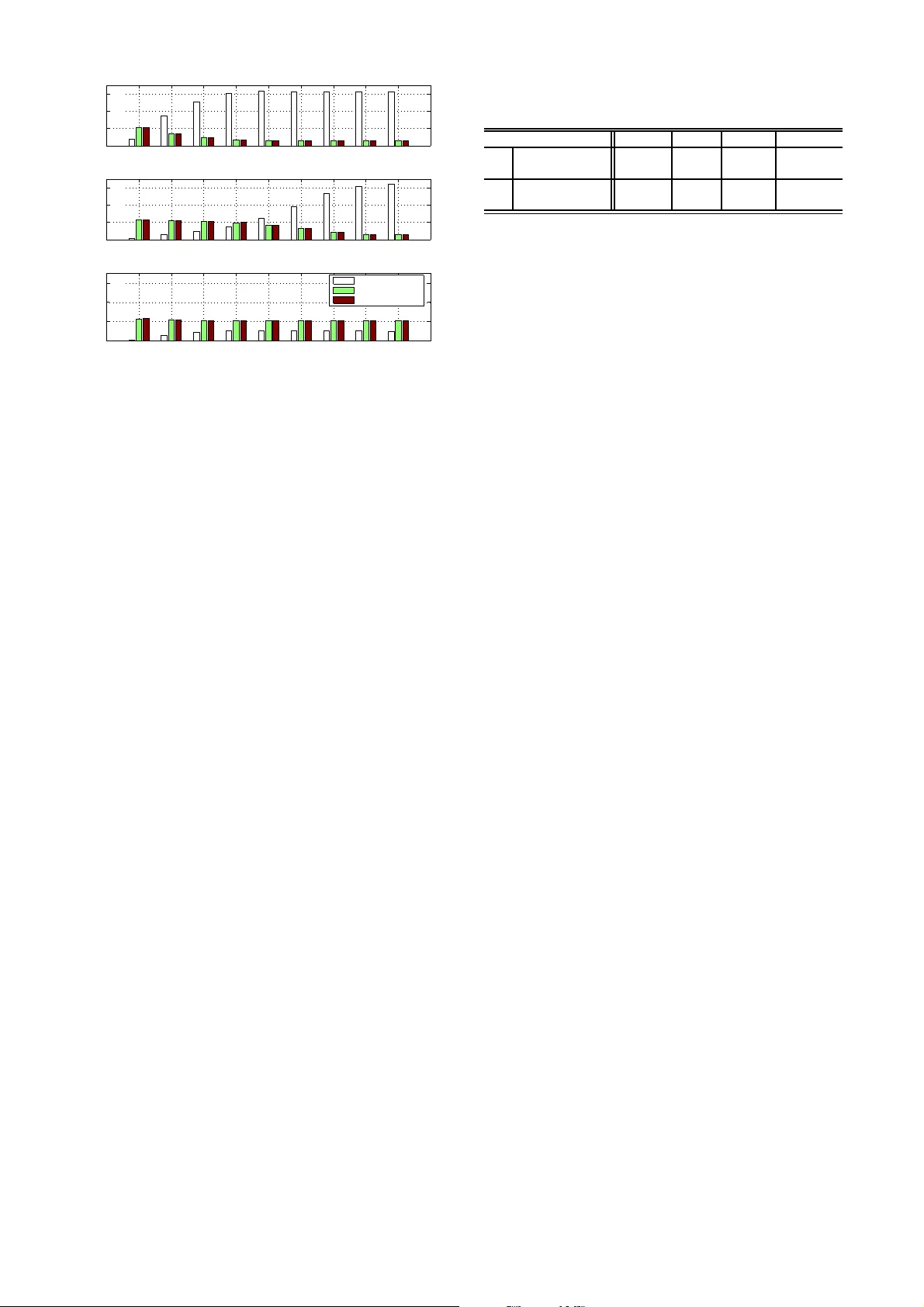 On the Throughput Allocation for Proportional Fairness in Multirate IEEE   802.11 DCF under General Load Conditions