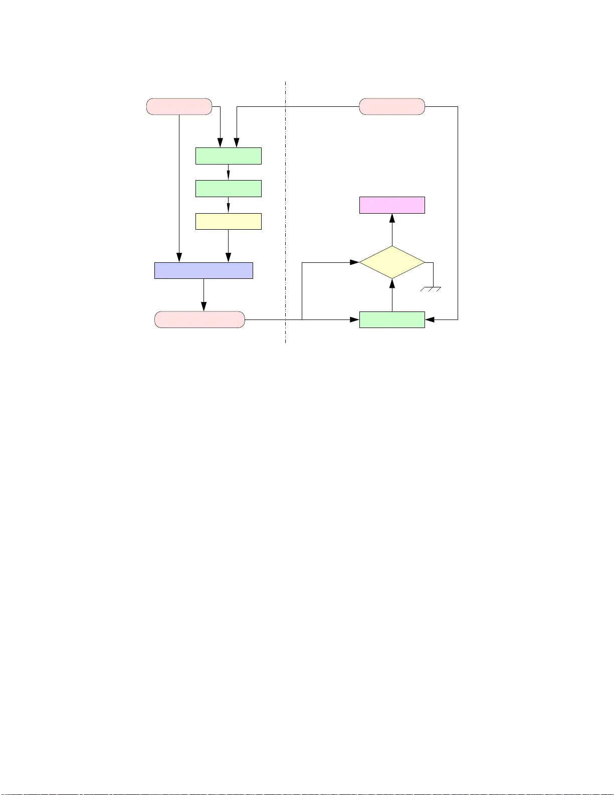 Lissom, a Source Level Proof Carrying Code Platform