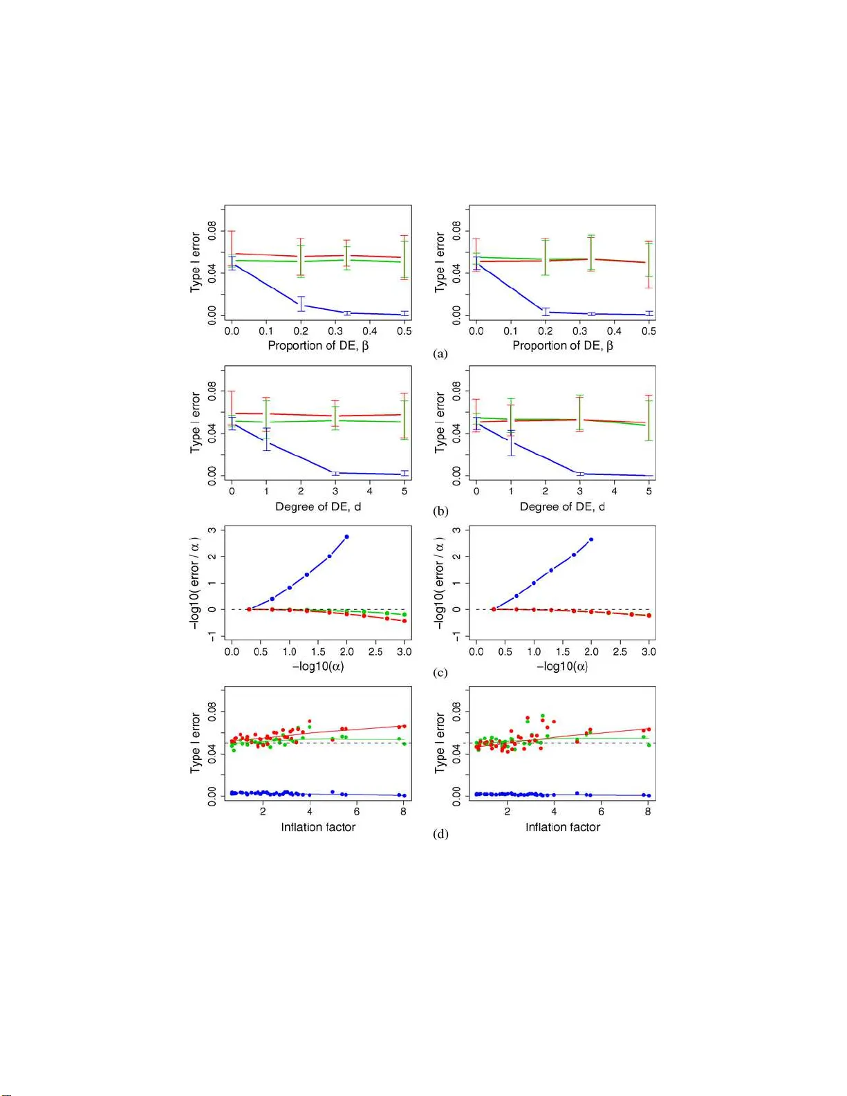 A statistical framework for testing functional categories in microarray   data