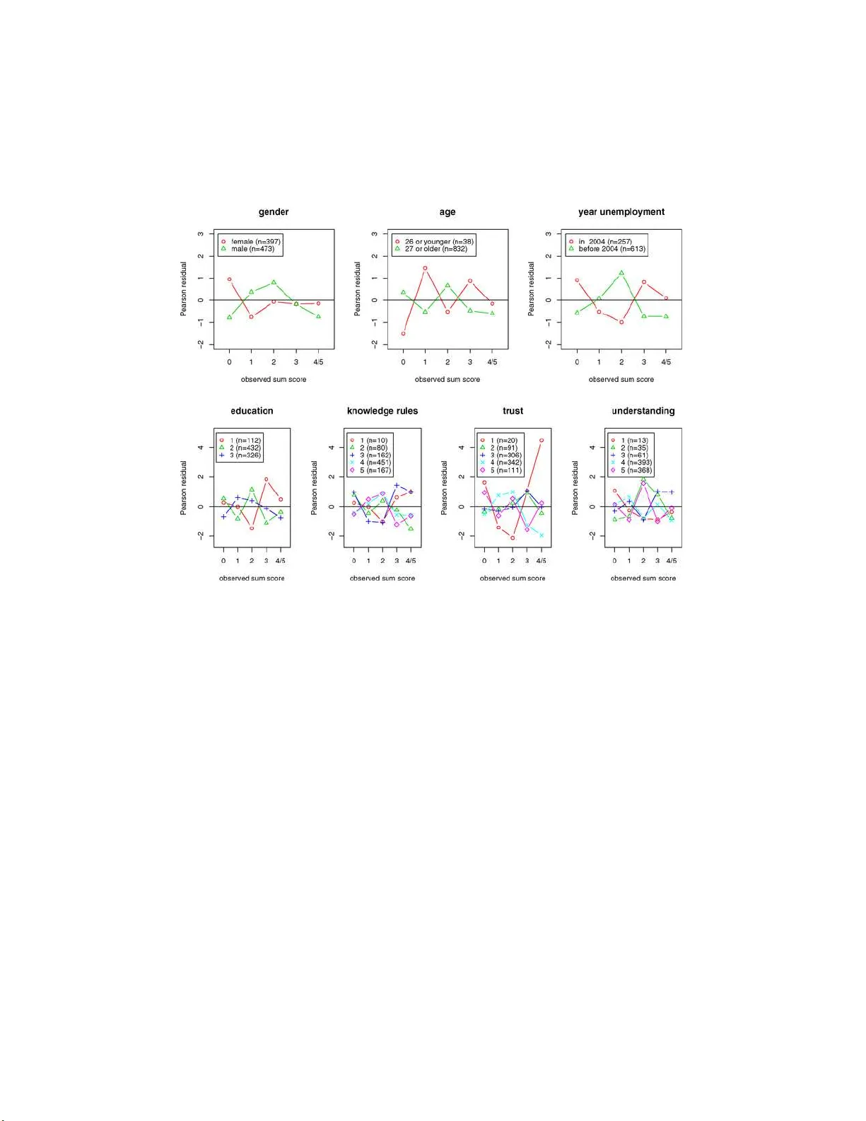 Accounting for self-protective responses in randomized response data   from a social security survey using the zero-inflated Poisson model