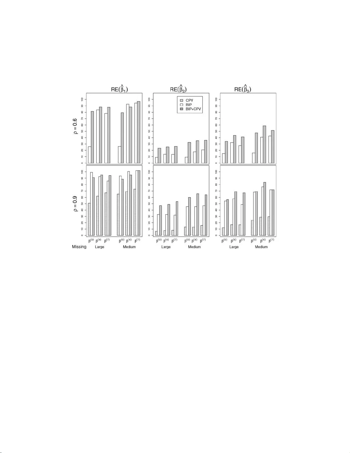 Assessing surrogate endpoints in vaccine trials with case-cohort   sampling and the Cox model