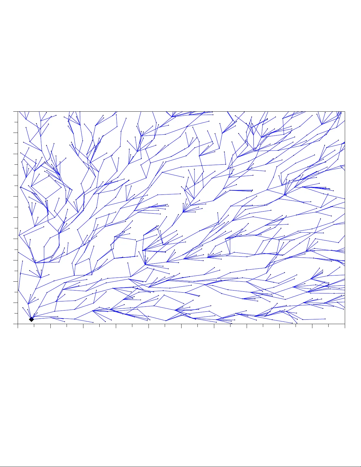 Stateless and Delivery Guaranteed Geometric Routing on Virtual   Coordinate System