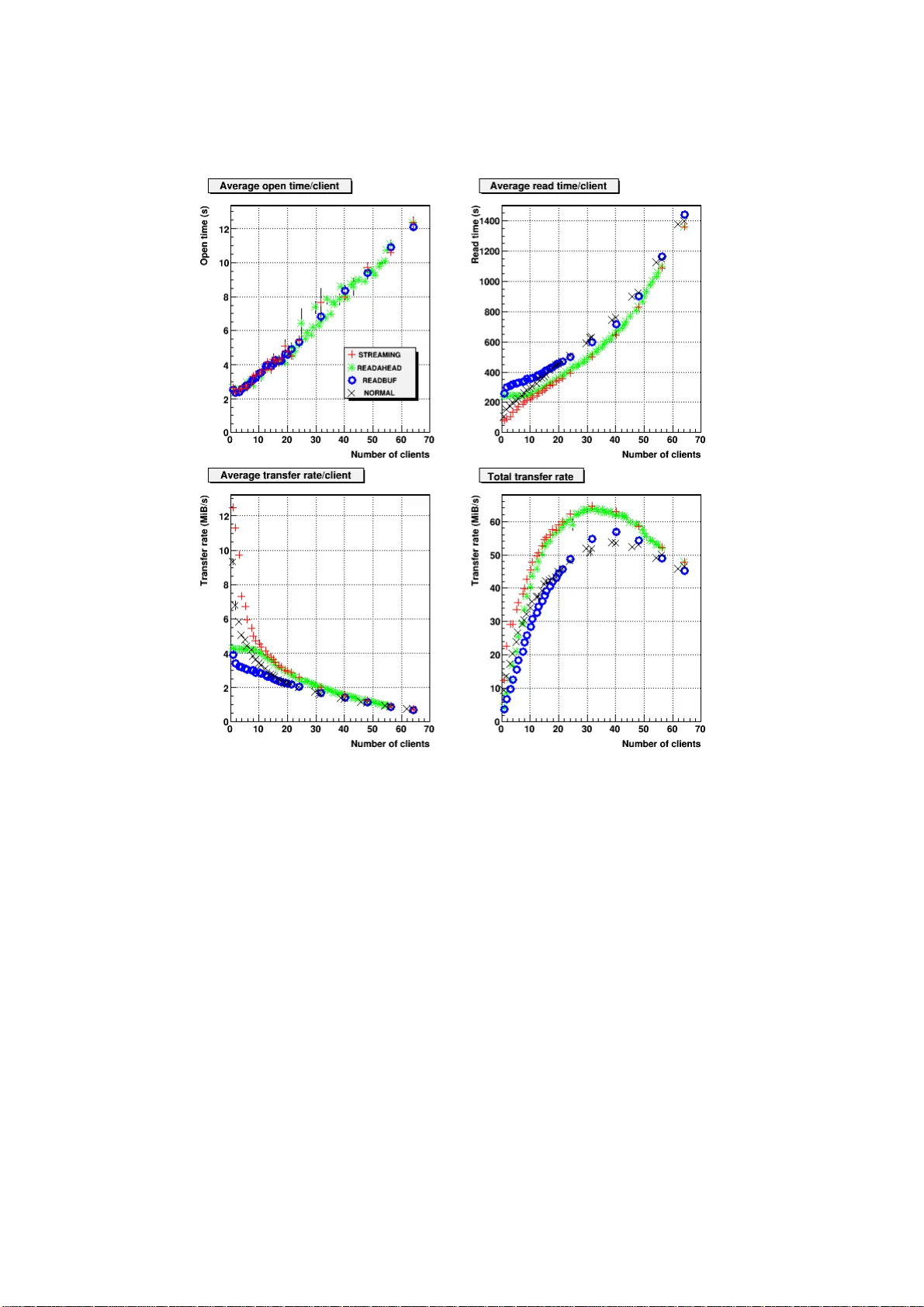 Unified storage systems for distributed Tier-2 centres
