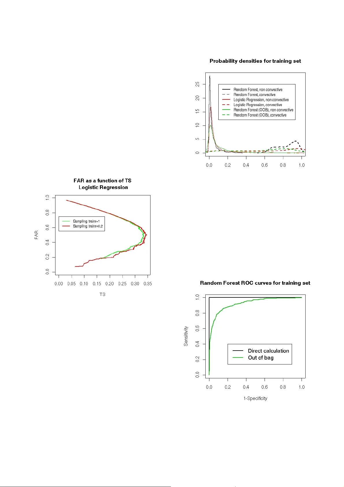 Storms prediction : Logistic regression vs random forest for unbalanced   data