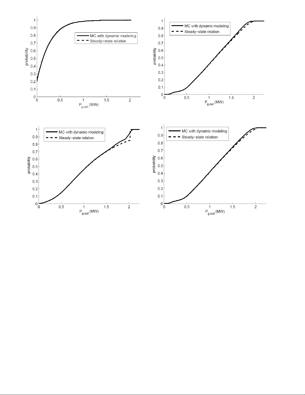 Probabilistic computation of wind farm power generation based on wind   turbine dynamic modeling