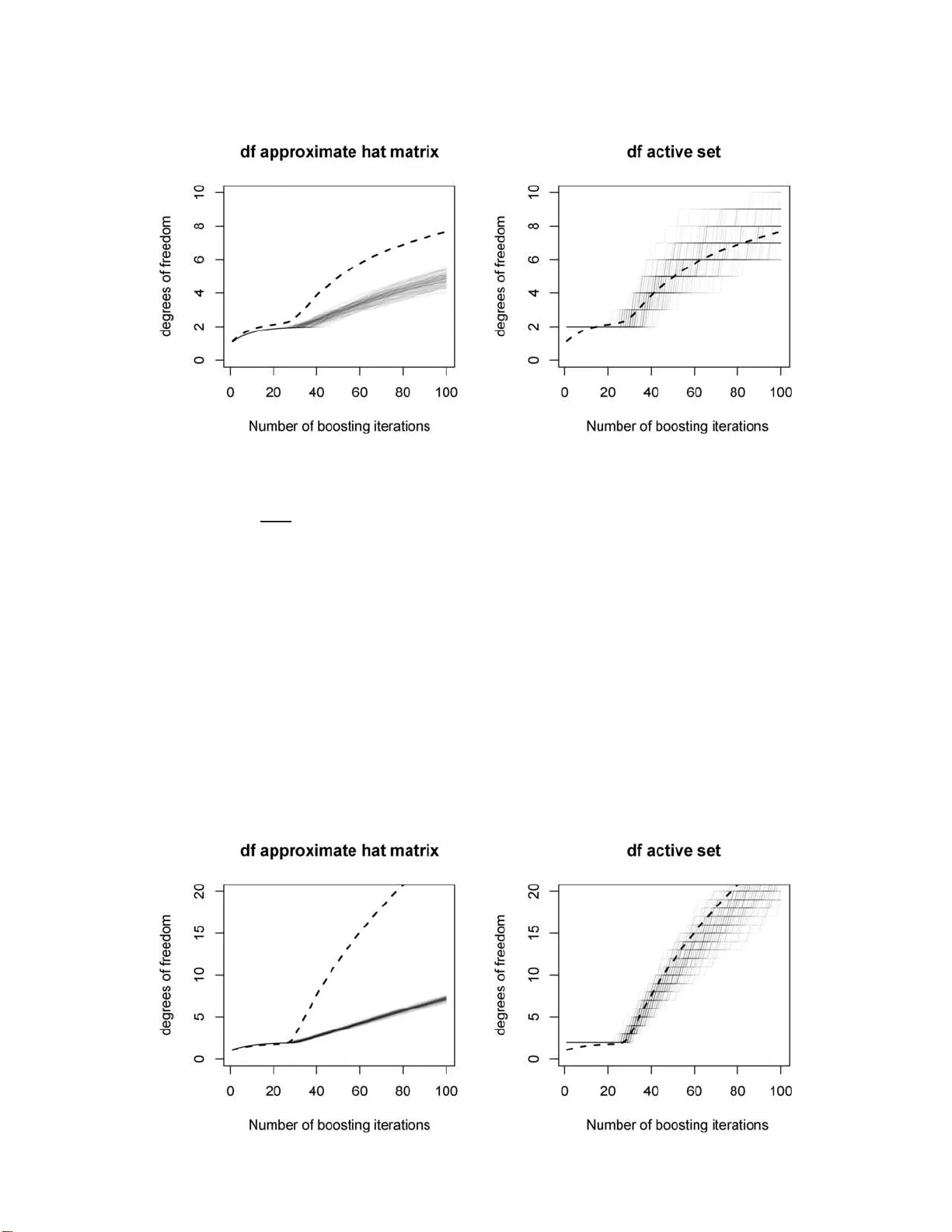 Rejoinder: Boosting Algorithms: Regularization, Prediction and Model   Fitting