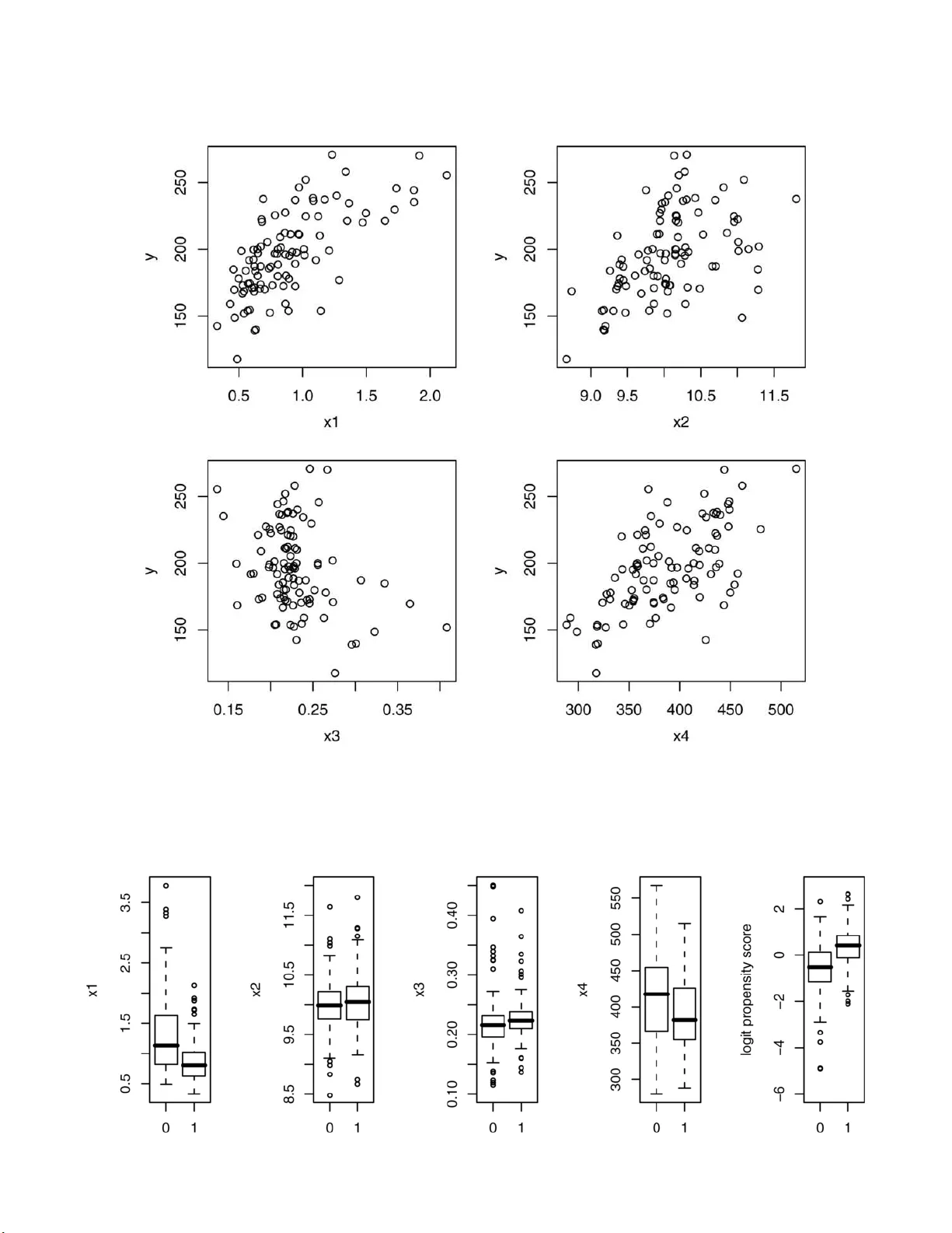 Comment: Understanding OR, PS and DR