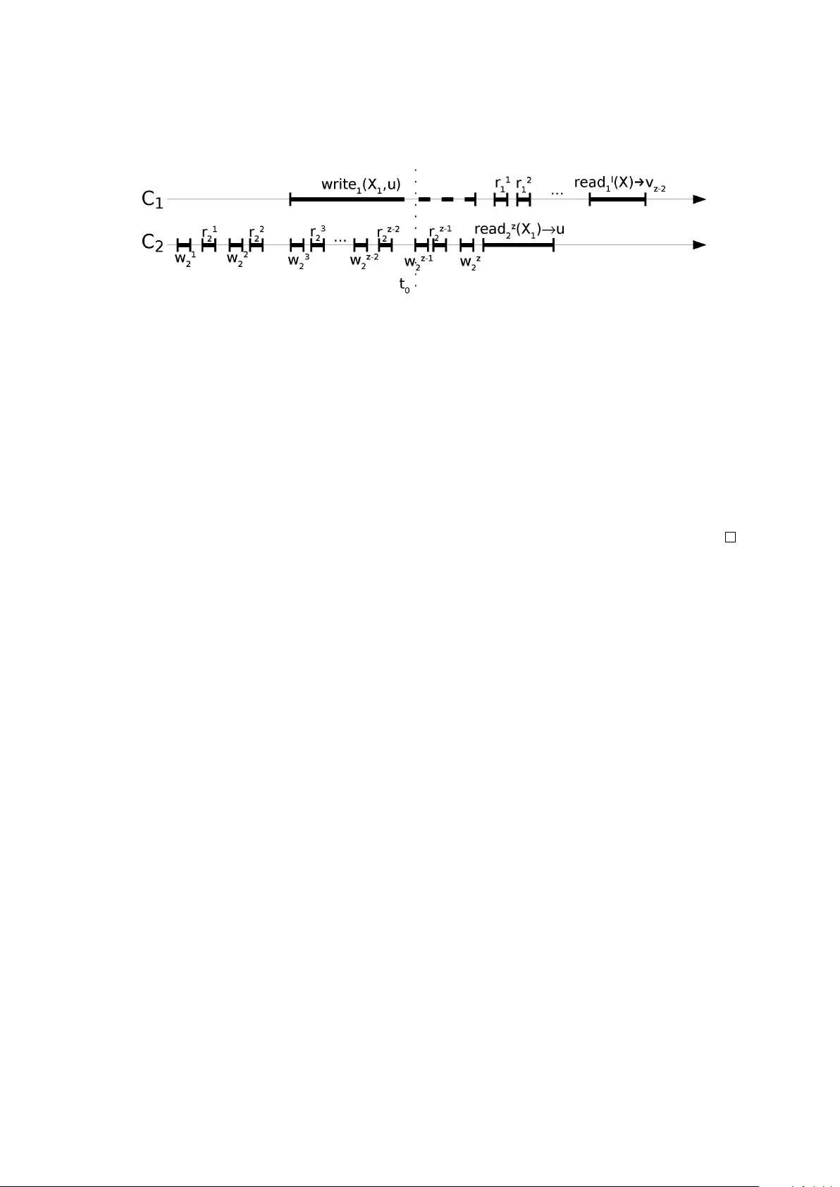 Fork Sequential Consistency is Blocking