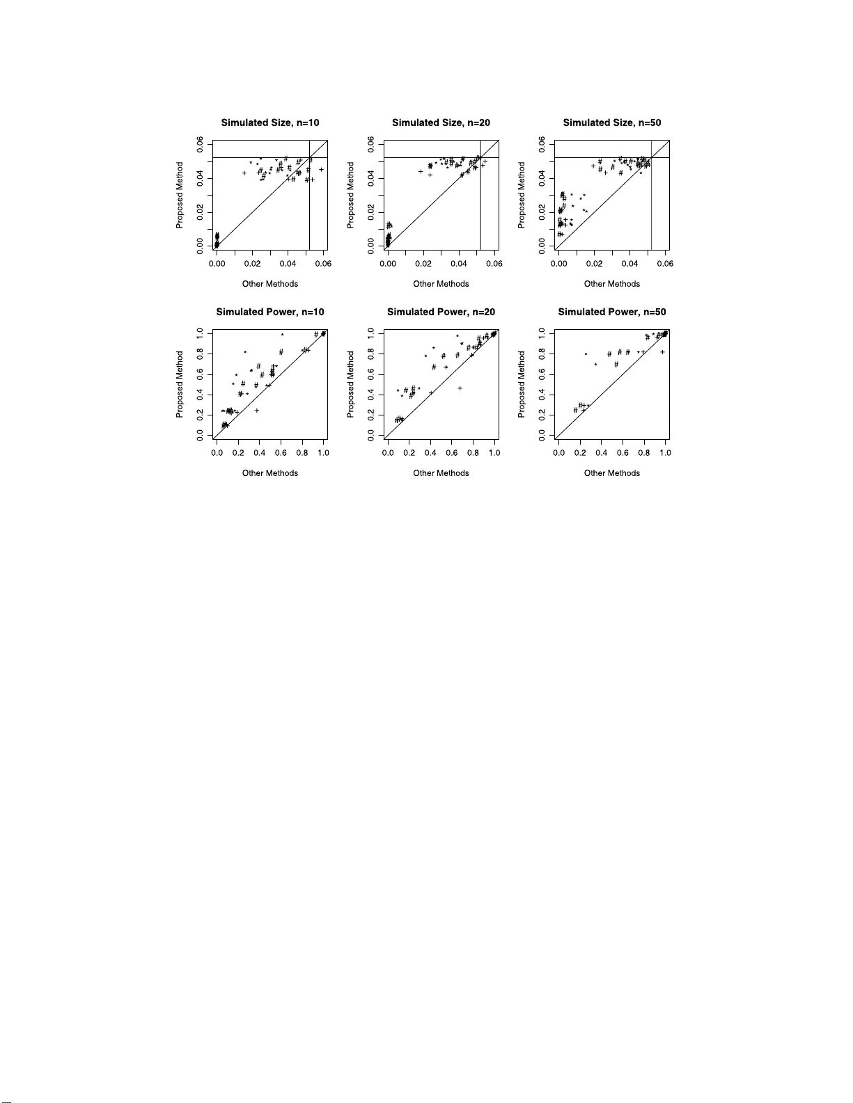 Statistical inference under order restrictions on both rows and columns   of a matrix, with an application in toxicology