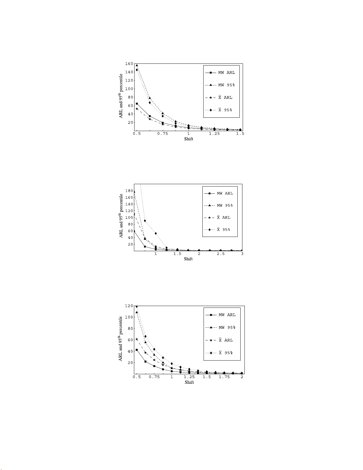 A nonparametric control chart based on the Mann-Whitney statistic