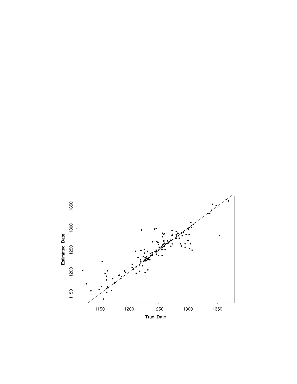 Using statistical smoothing to date medieval manuscripts