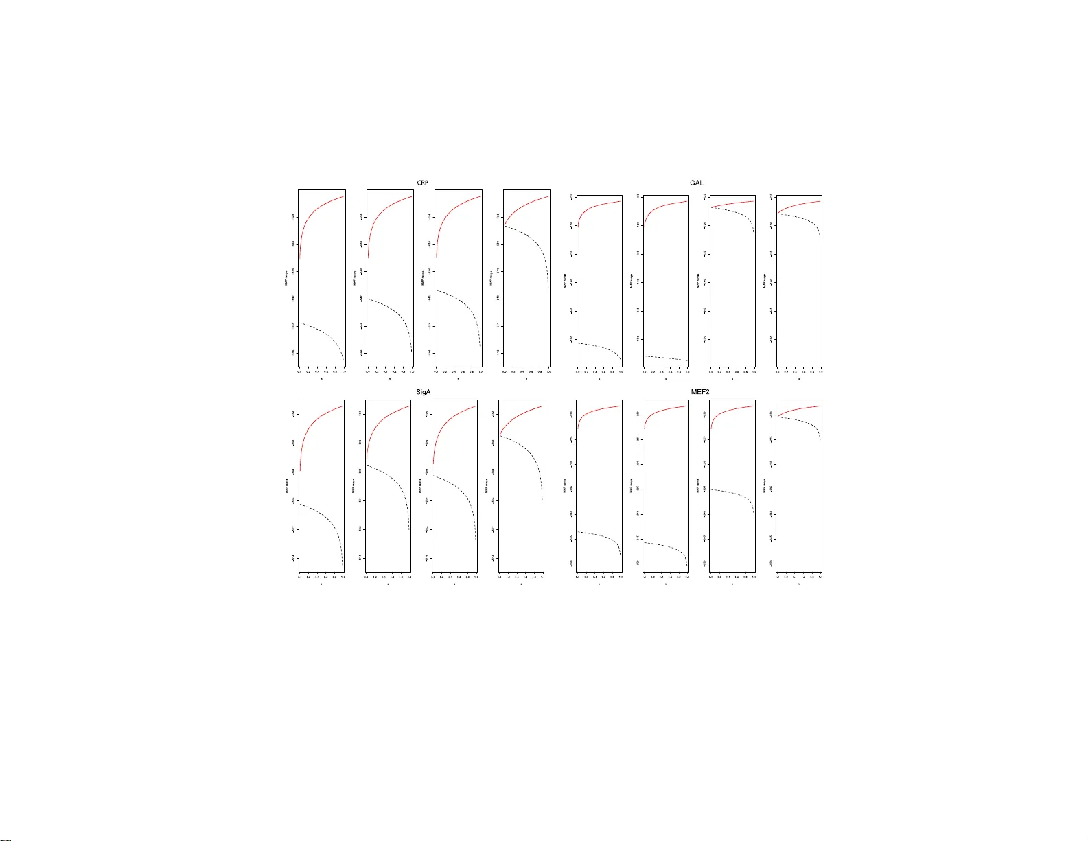 Model selection and sensitivity analysis for sequence pattern models