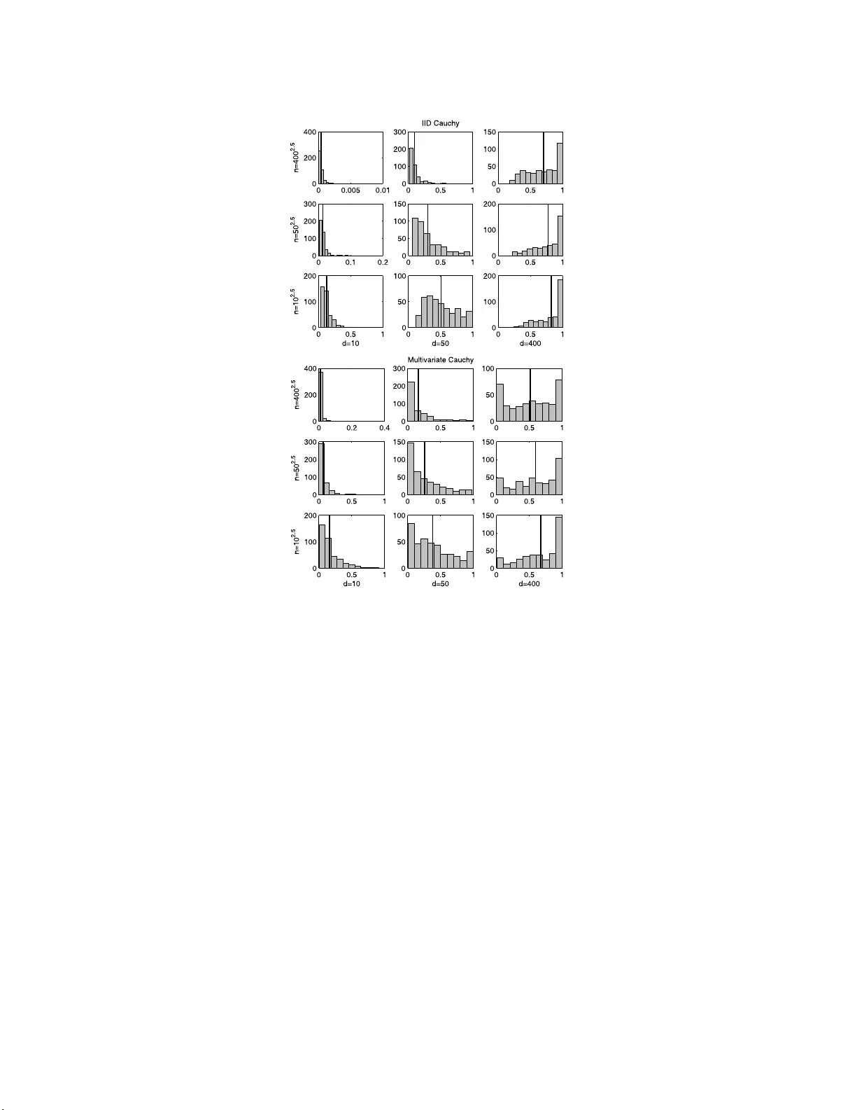 Curse-of-dimensionality revisited: Collapse of the particle filter in   very large scale systems