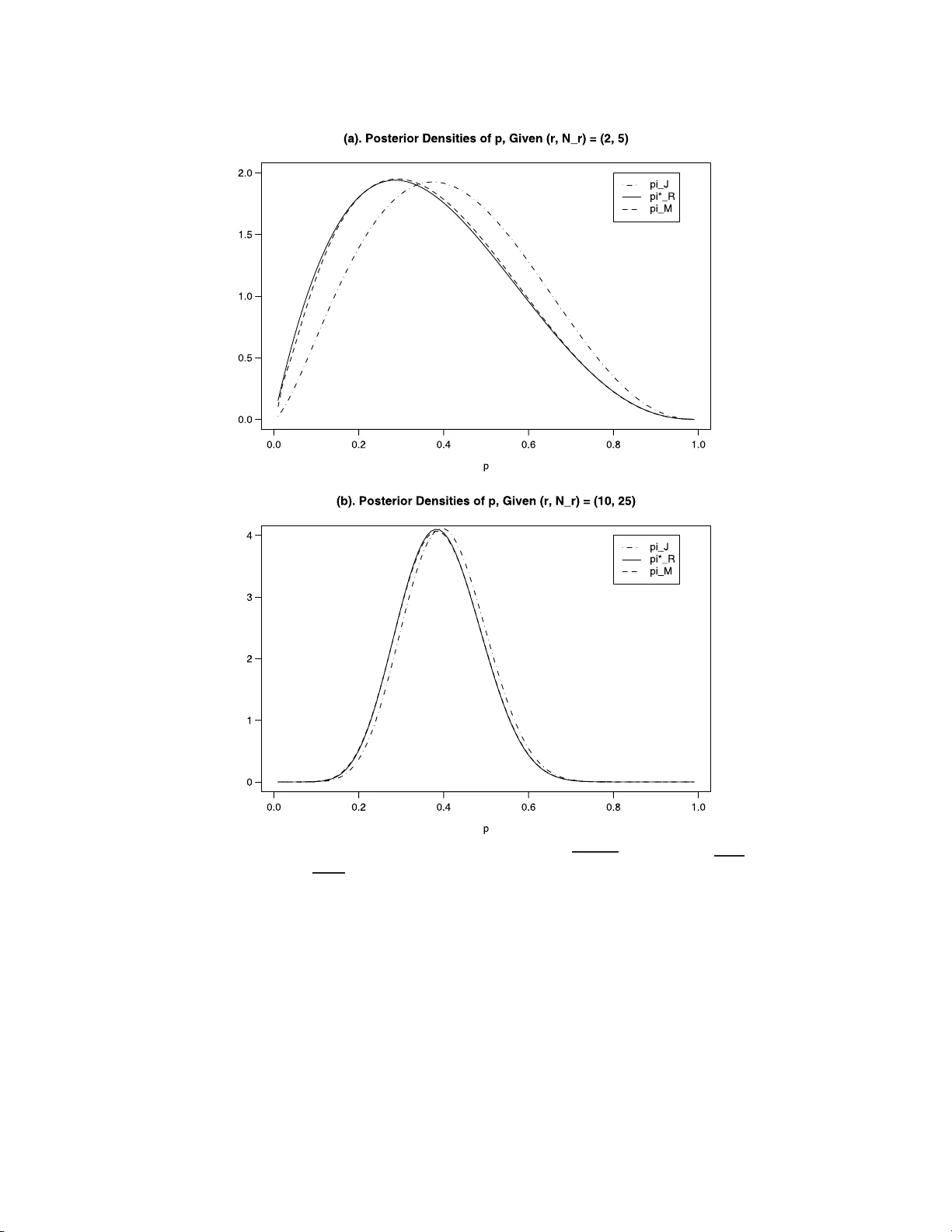 Objective Bayesian analysis under sequential experimentation