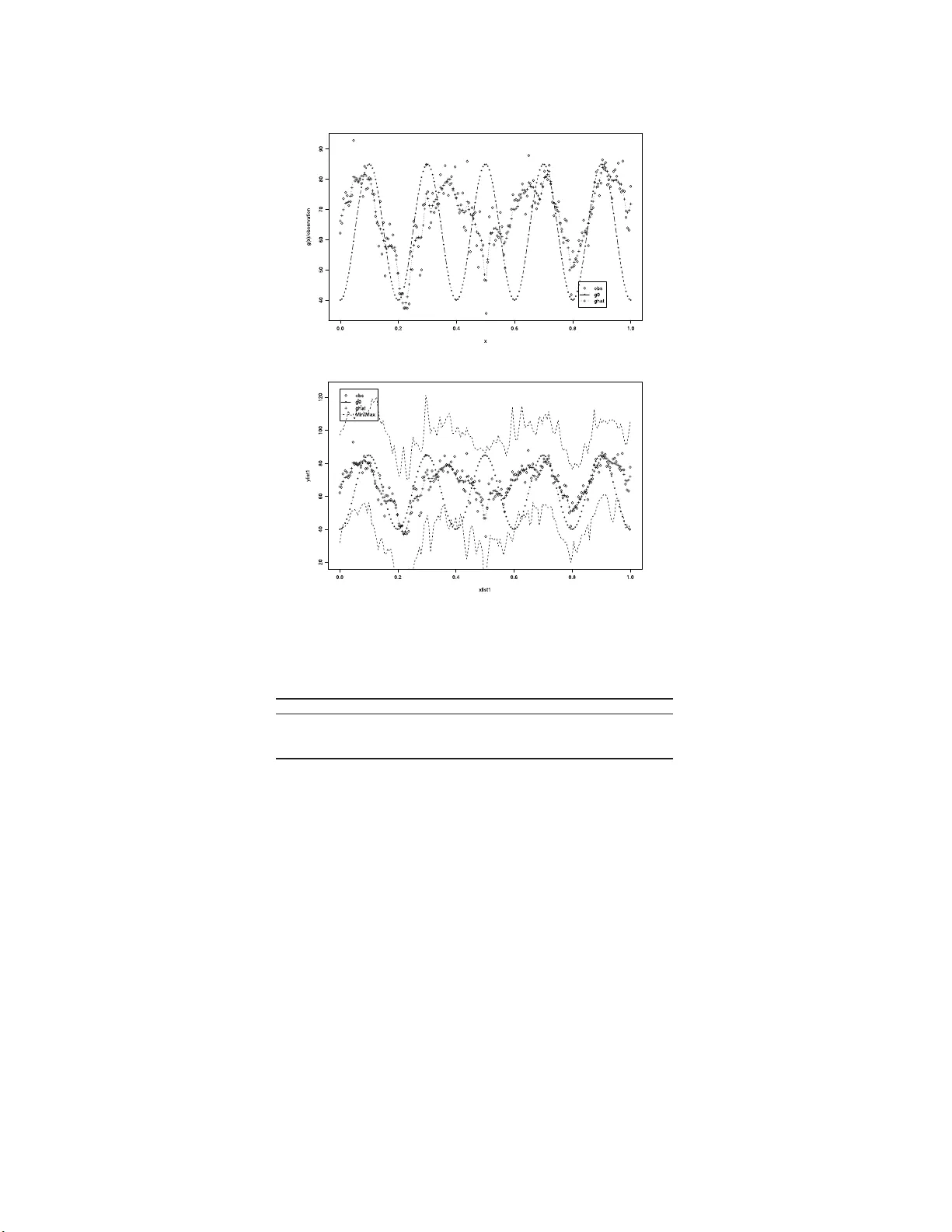 Fuzzy sets in nonparametric Bayes regression