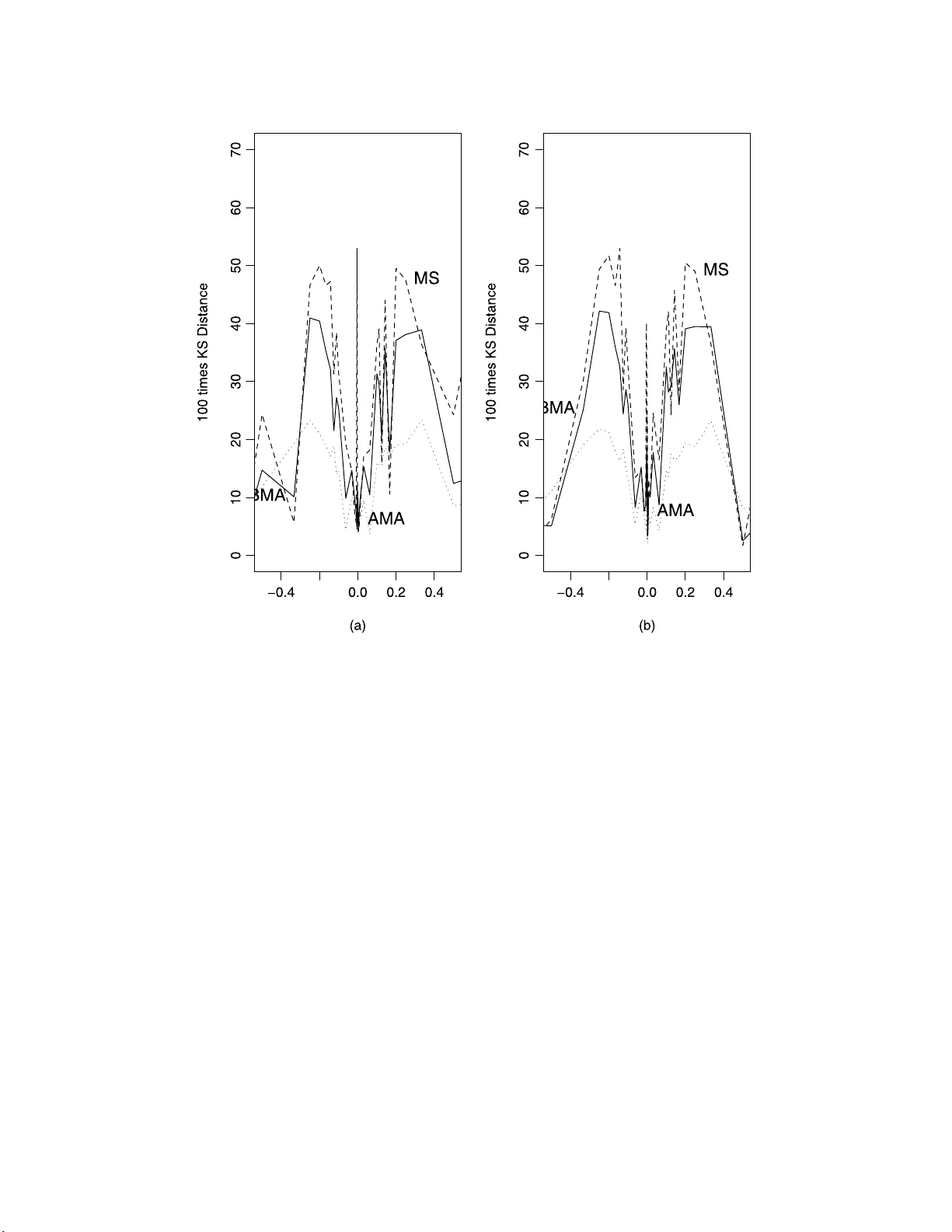 Risk and resampling under model uncertainty