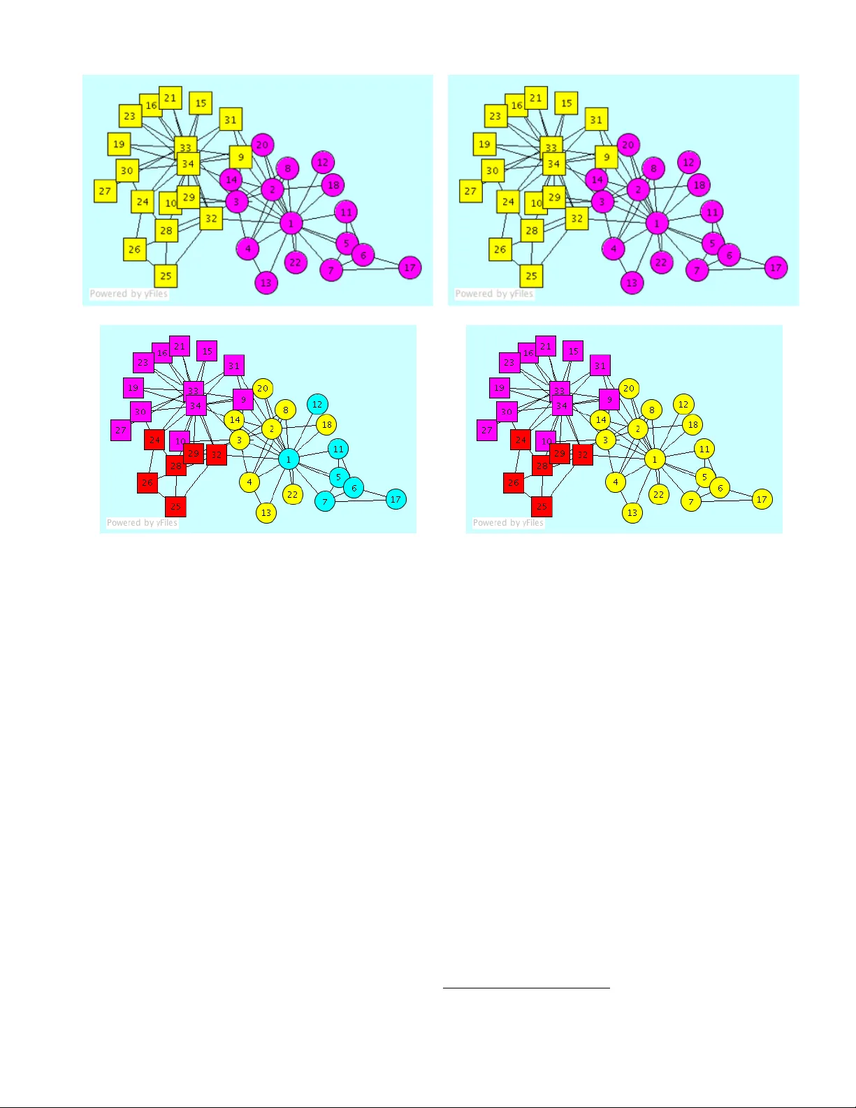 Community Detection using a Measure of Global Influence